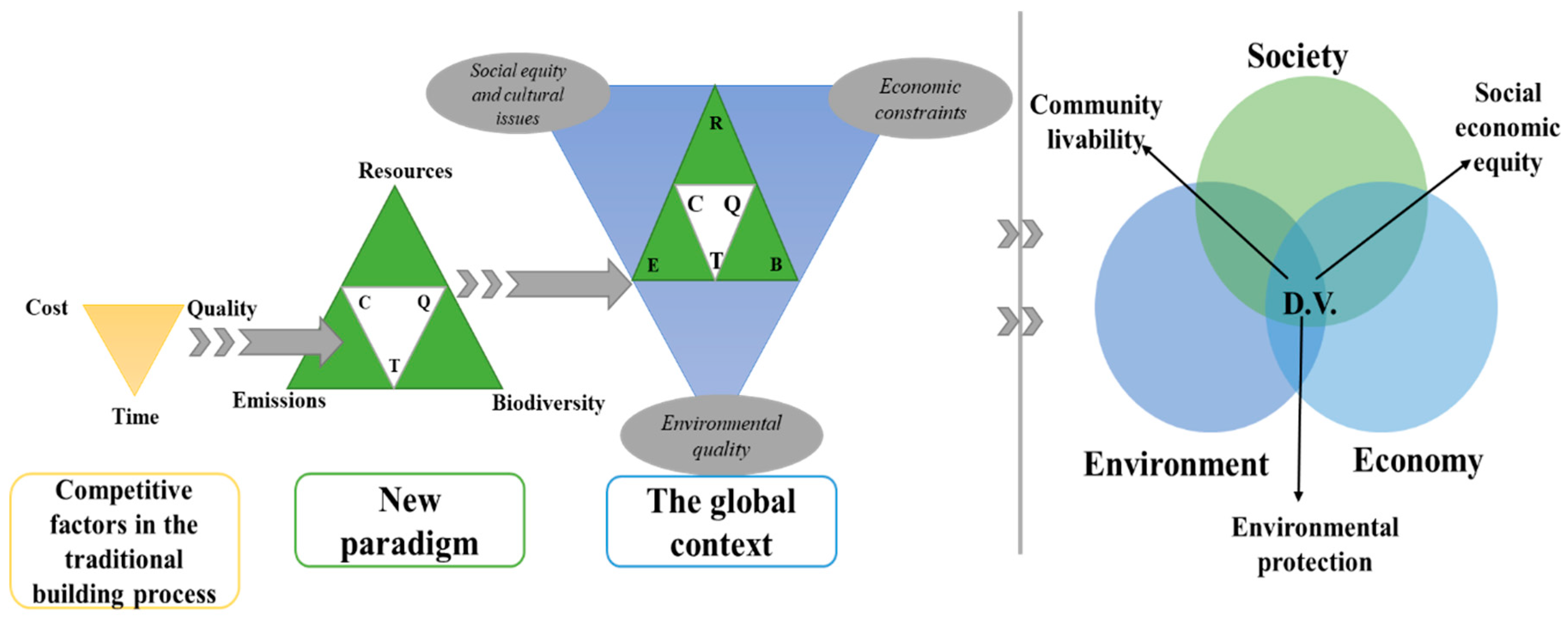 Ecosphere & Ecosystems  Sustainable Development & Environmental