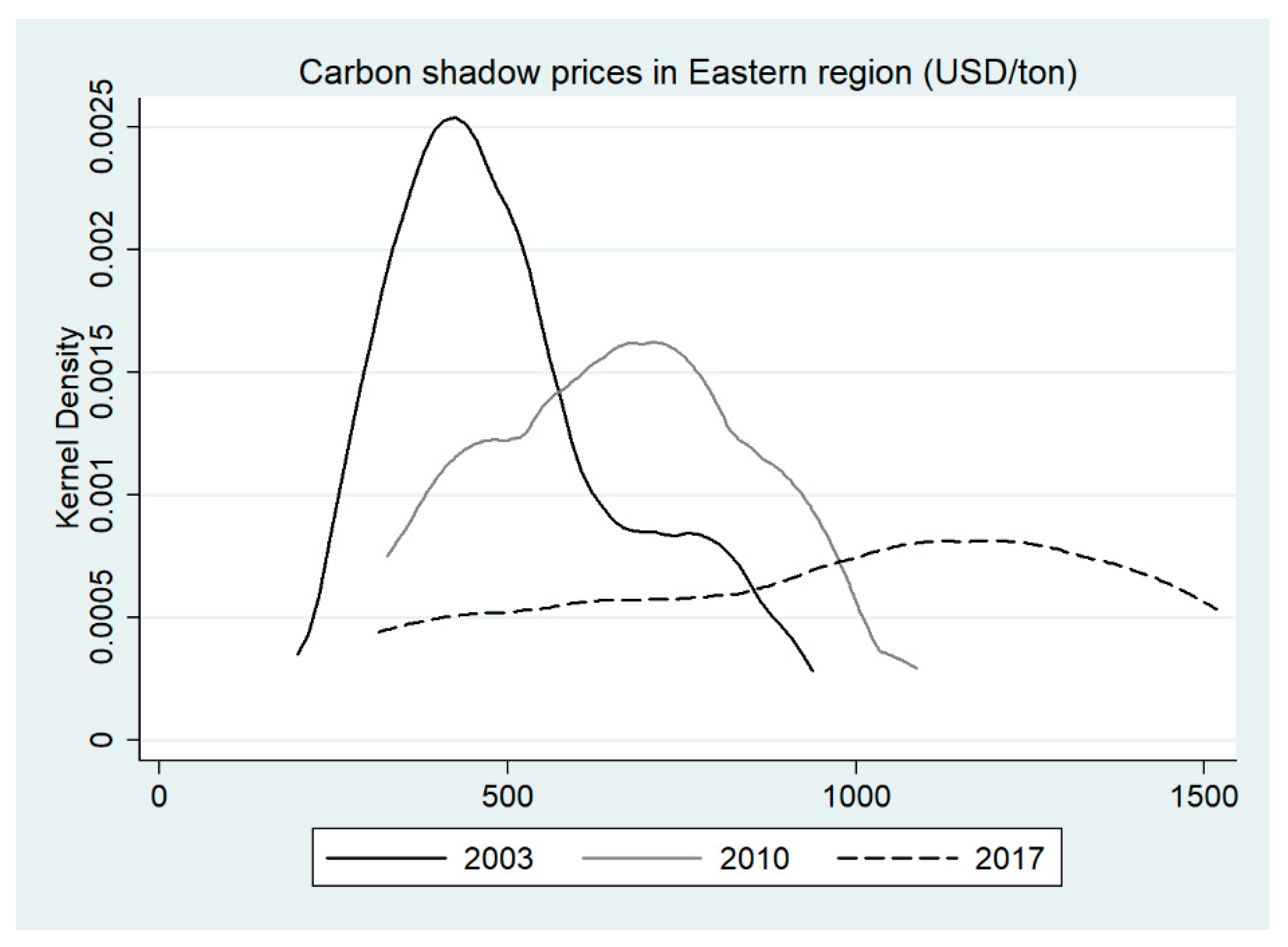 Sustainability 12 00722 g003 Sustainability 12 00722 g003