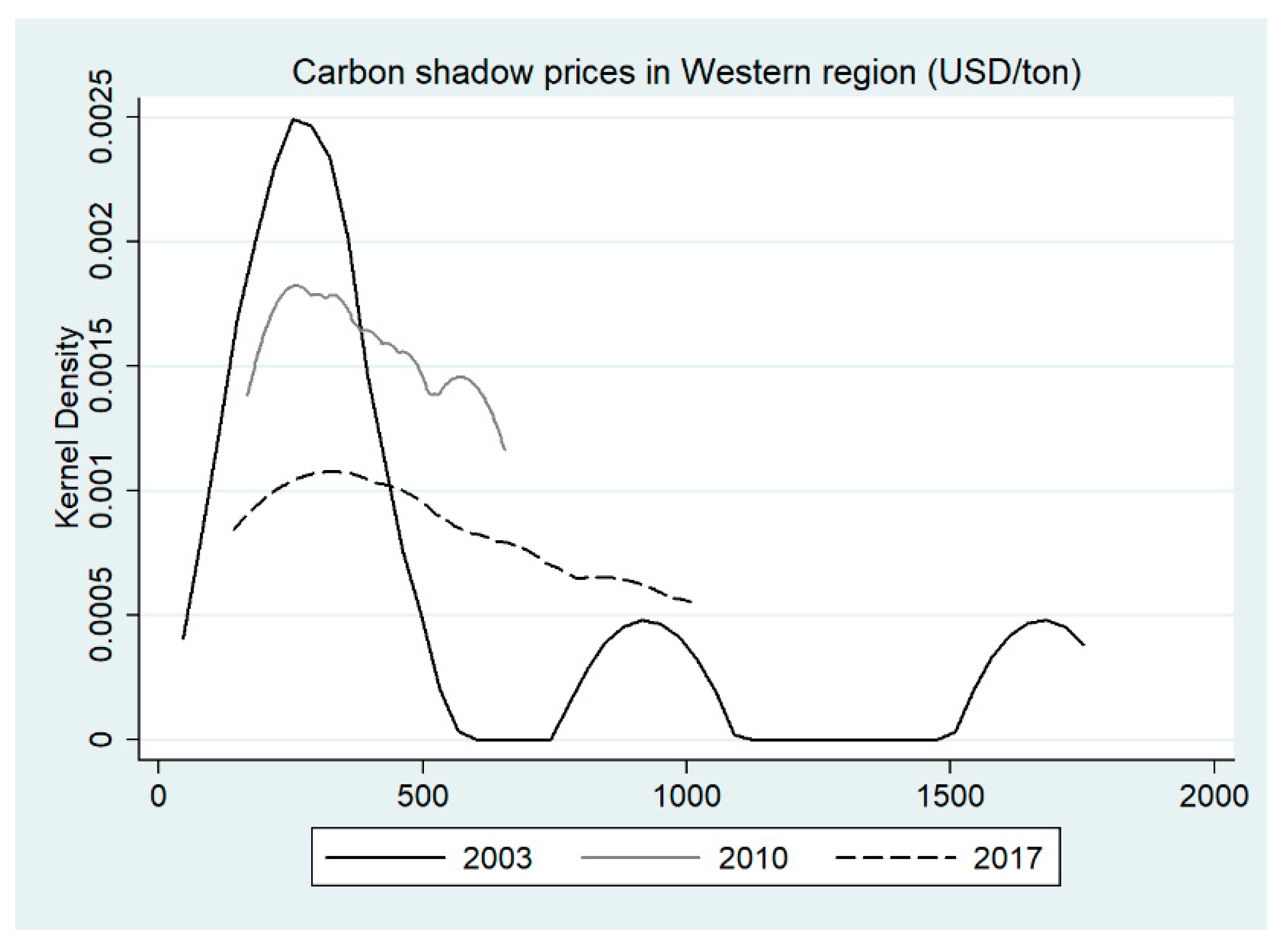 Sustainability 12 00722 g005 Sustainability 12 00722 g005
