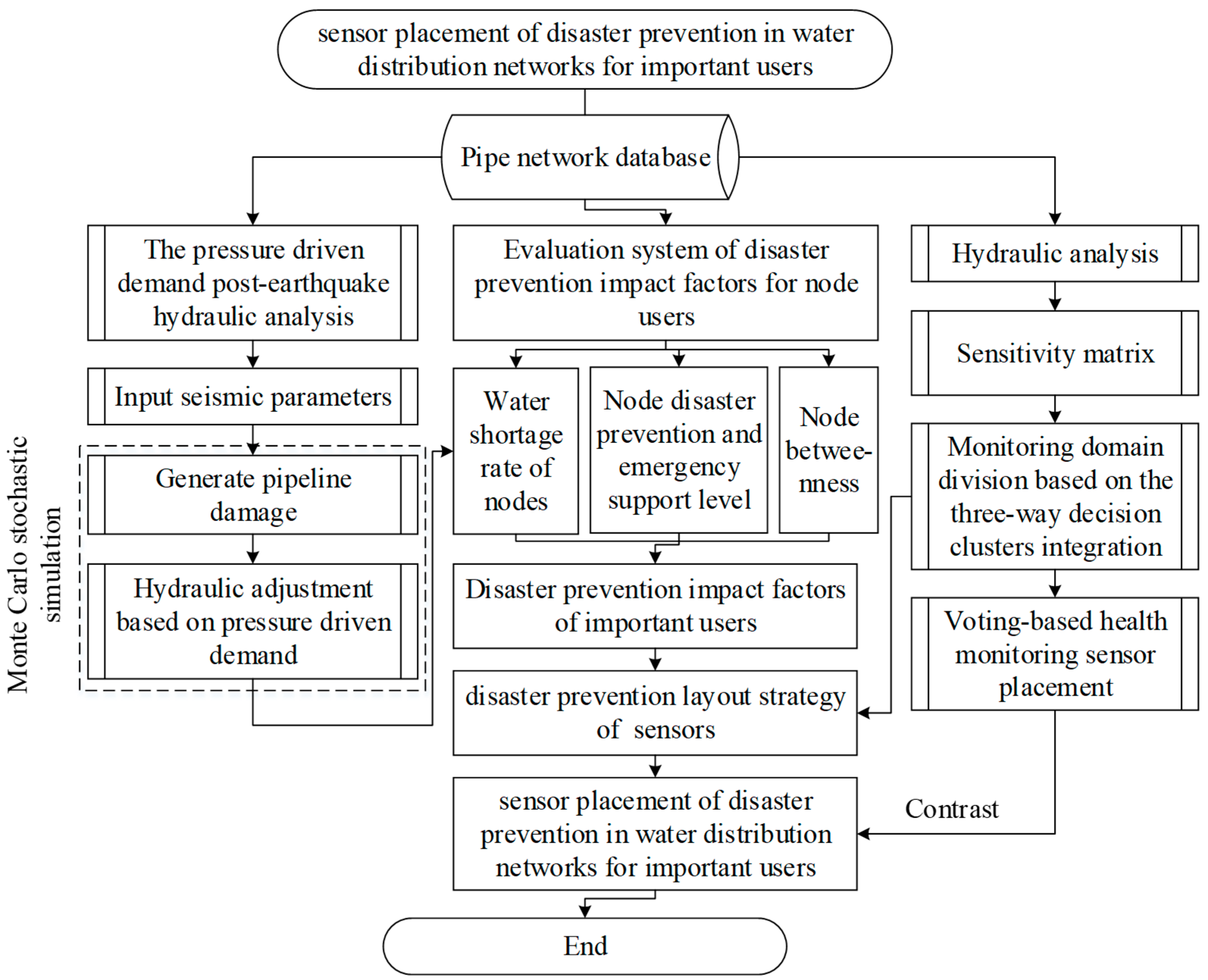 Sustainability 12 00723 g001