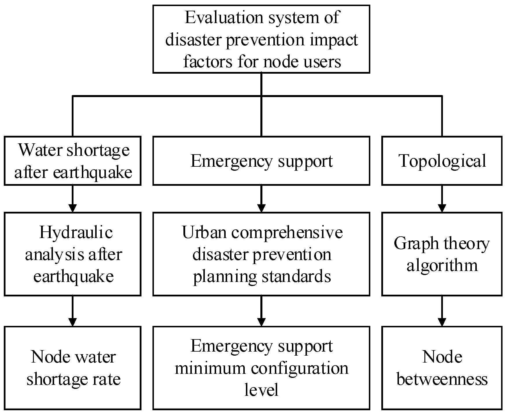 Sustainability 12 00723 g002