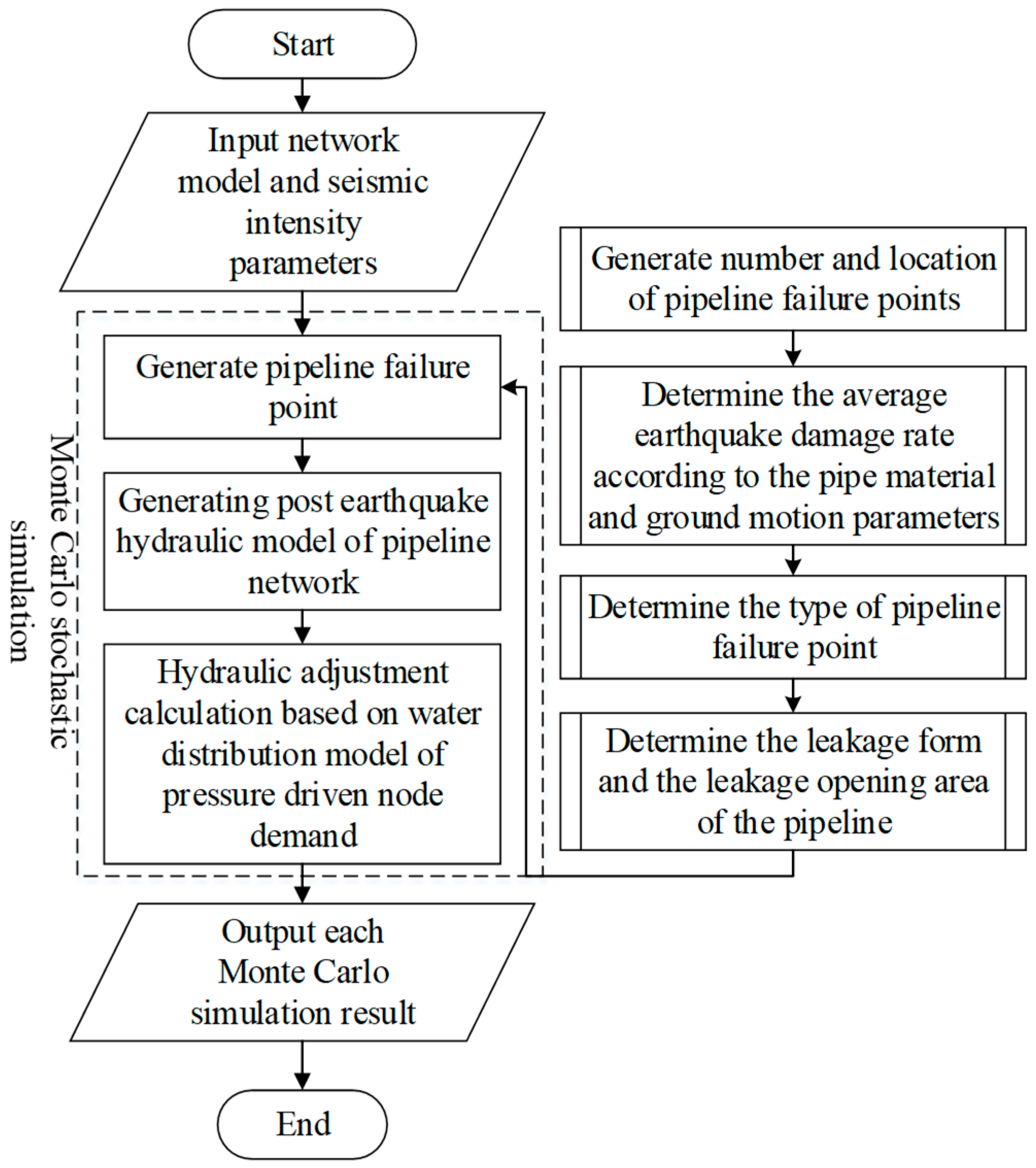 Sustainability 12 00723 g003