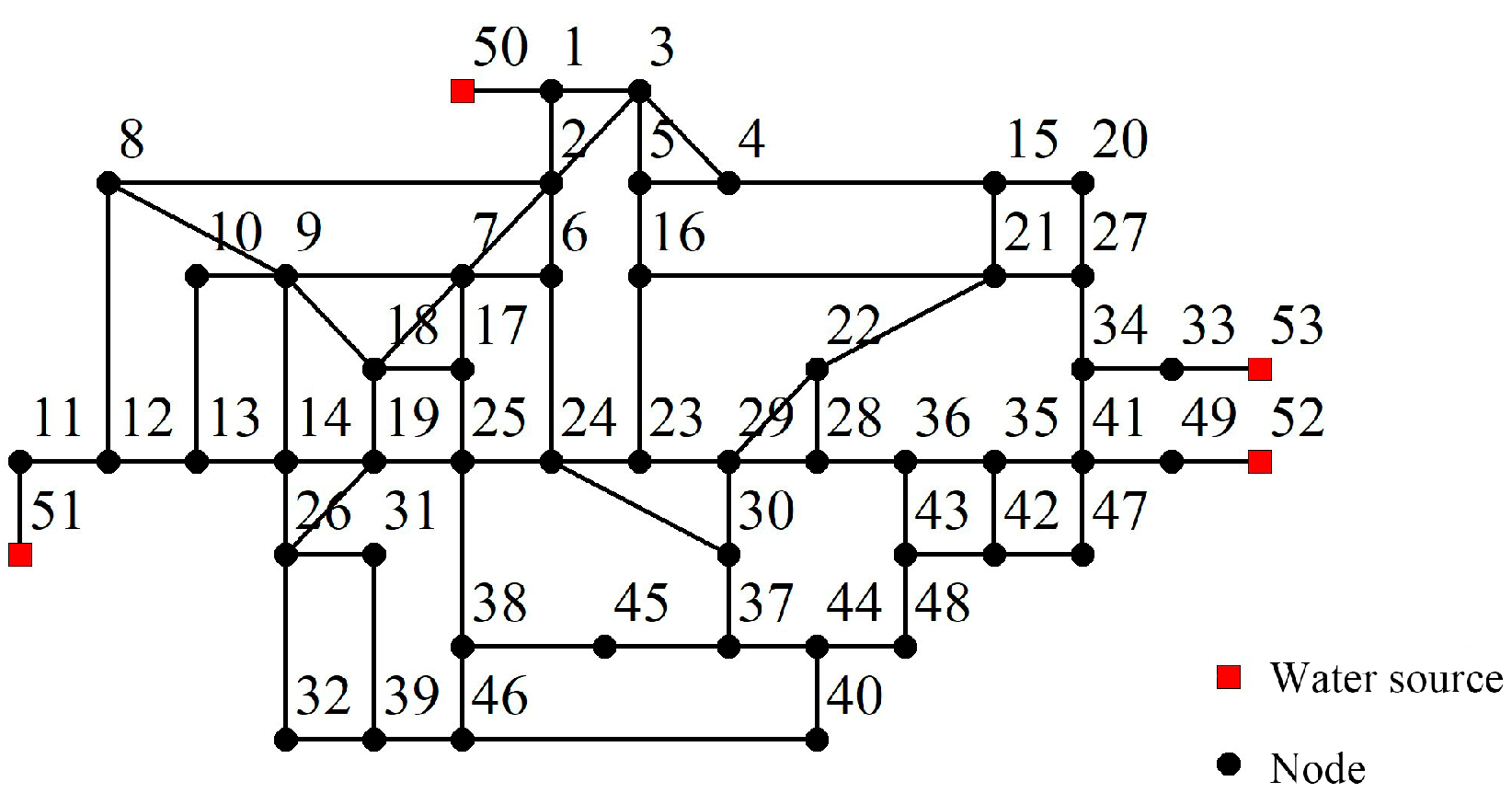 Sustainability 12 00723 g004