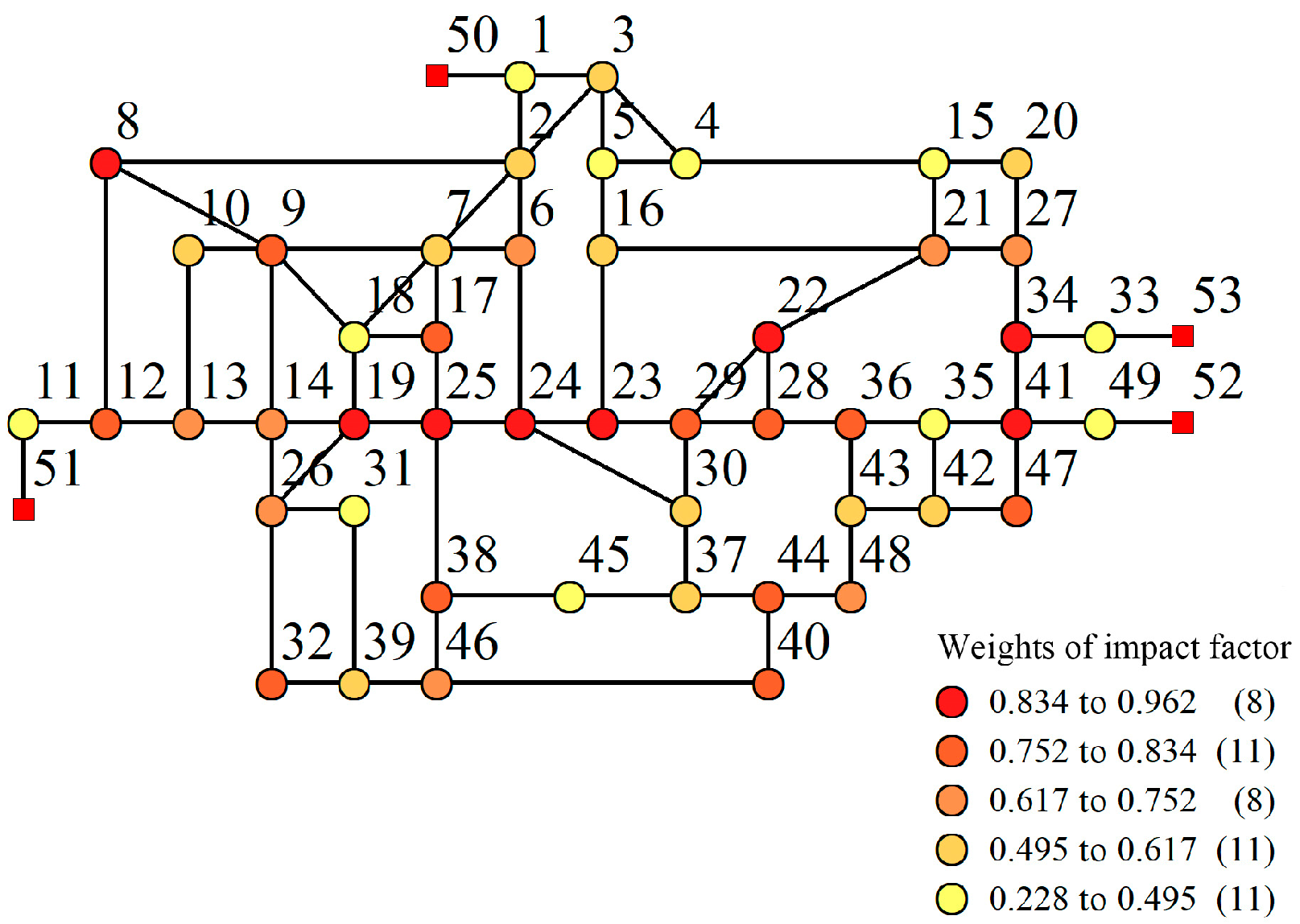Sustainability 12 00723 g007