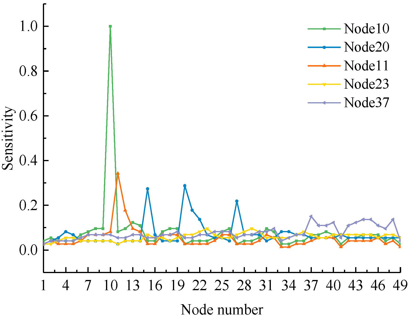 Sustainability 12 00723 g009