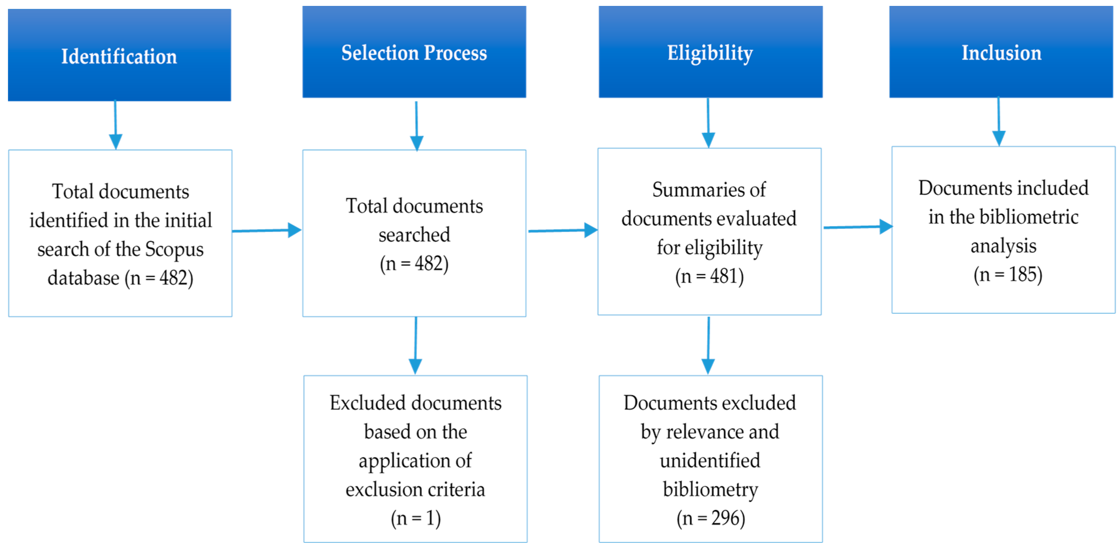 Sustainability Free Full Text Cultural And Natural Resources In Tourism Island Bibliometric Mapping Html