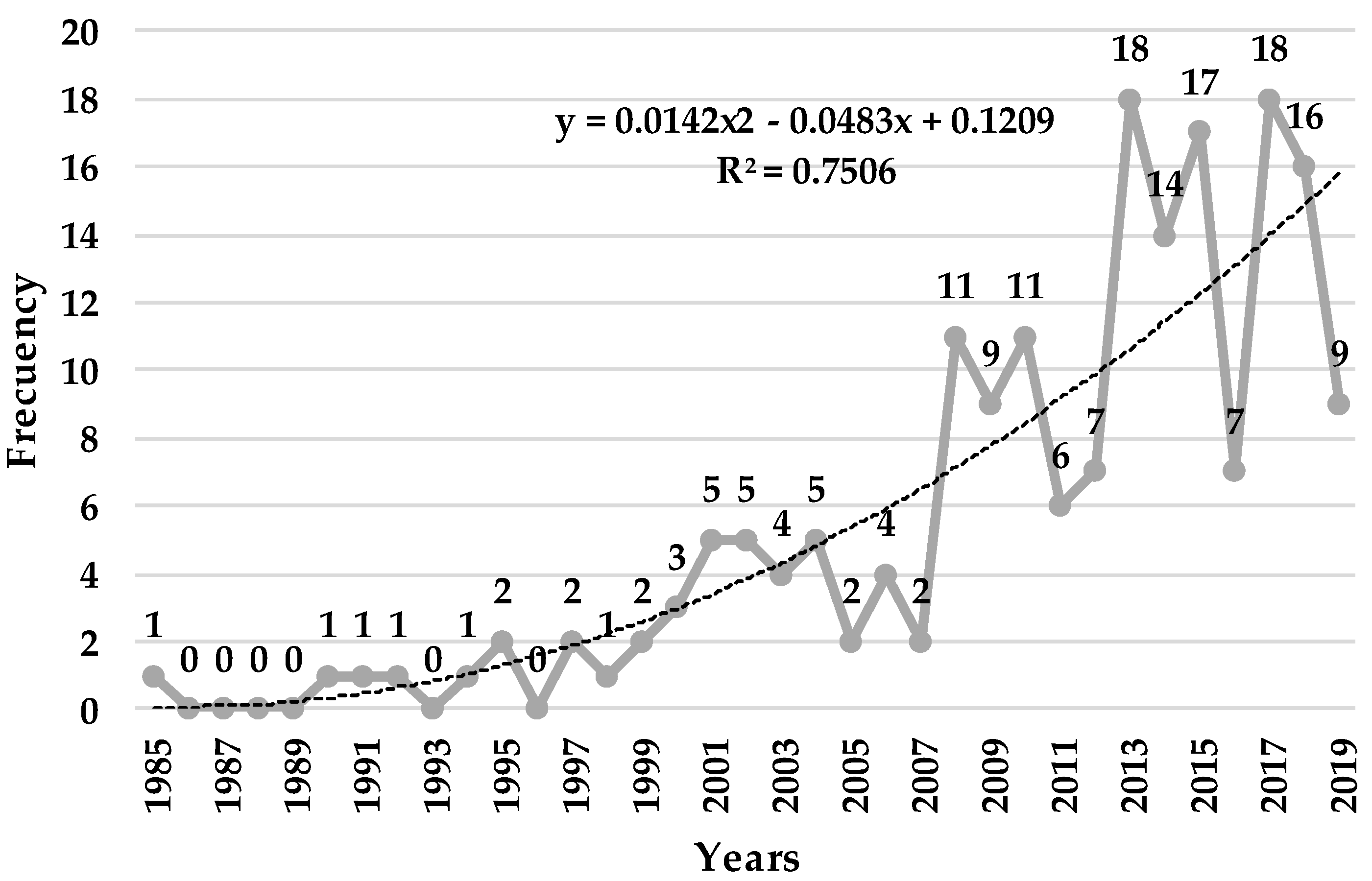 Sustainability 12 00724 g002