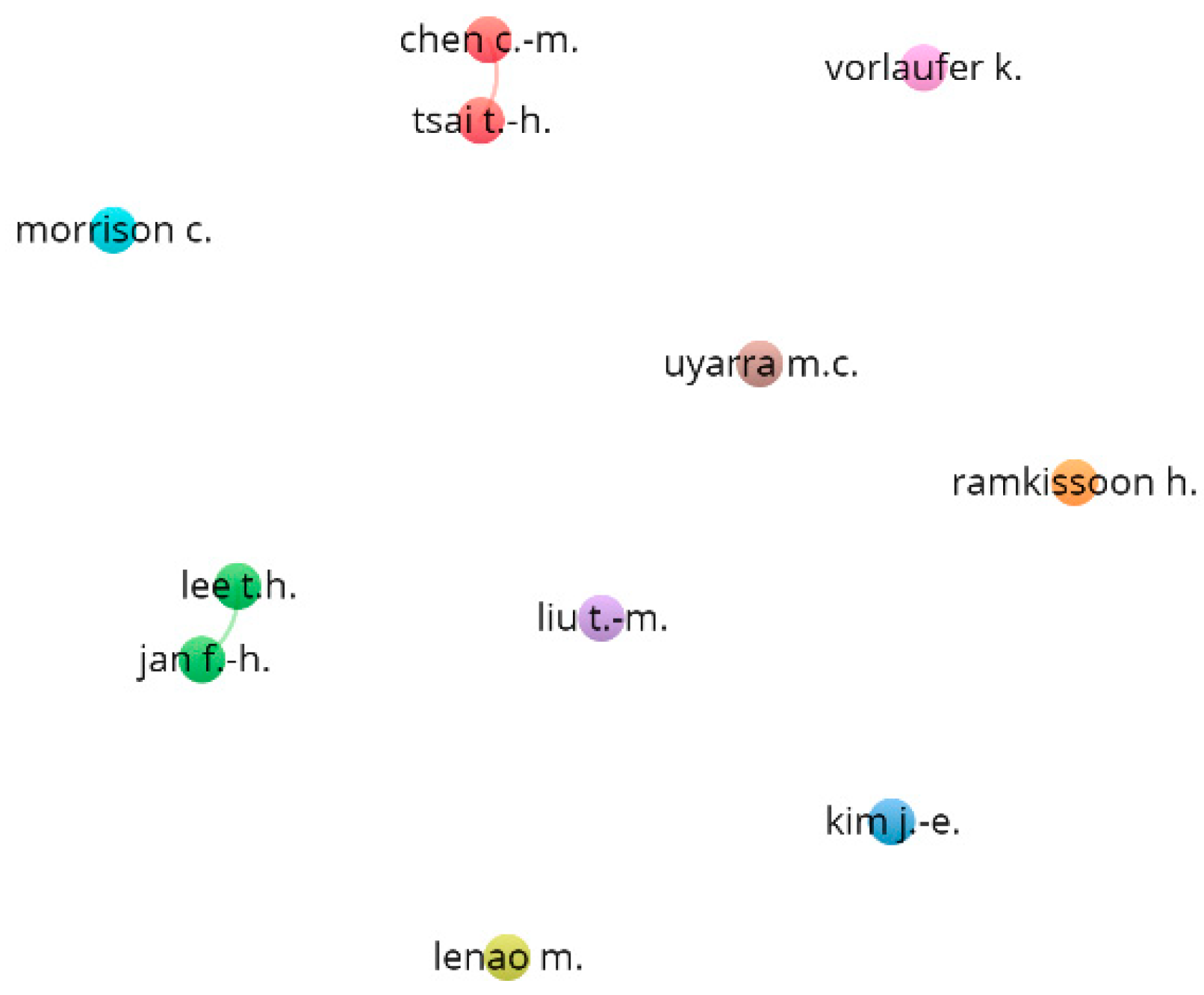 Sustainability 12 00724 g004