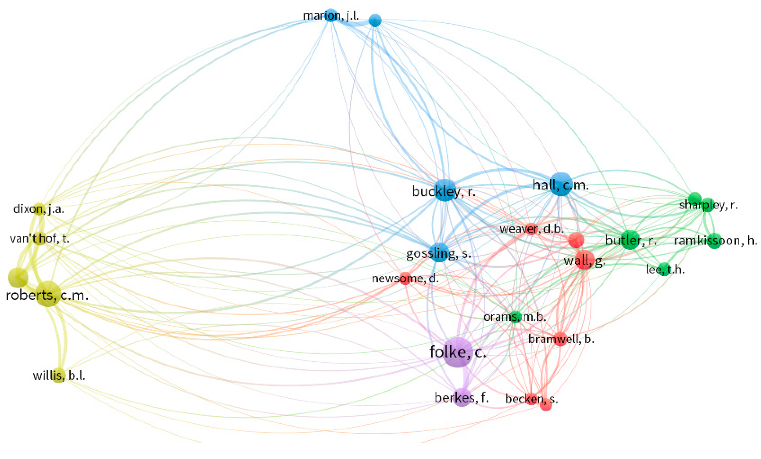 Sustainability 12 00724 g005