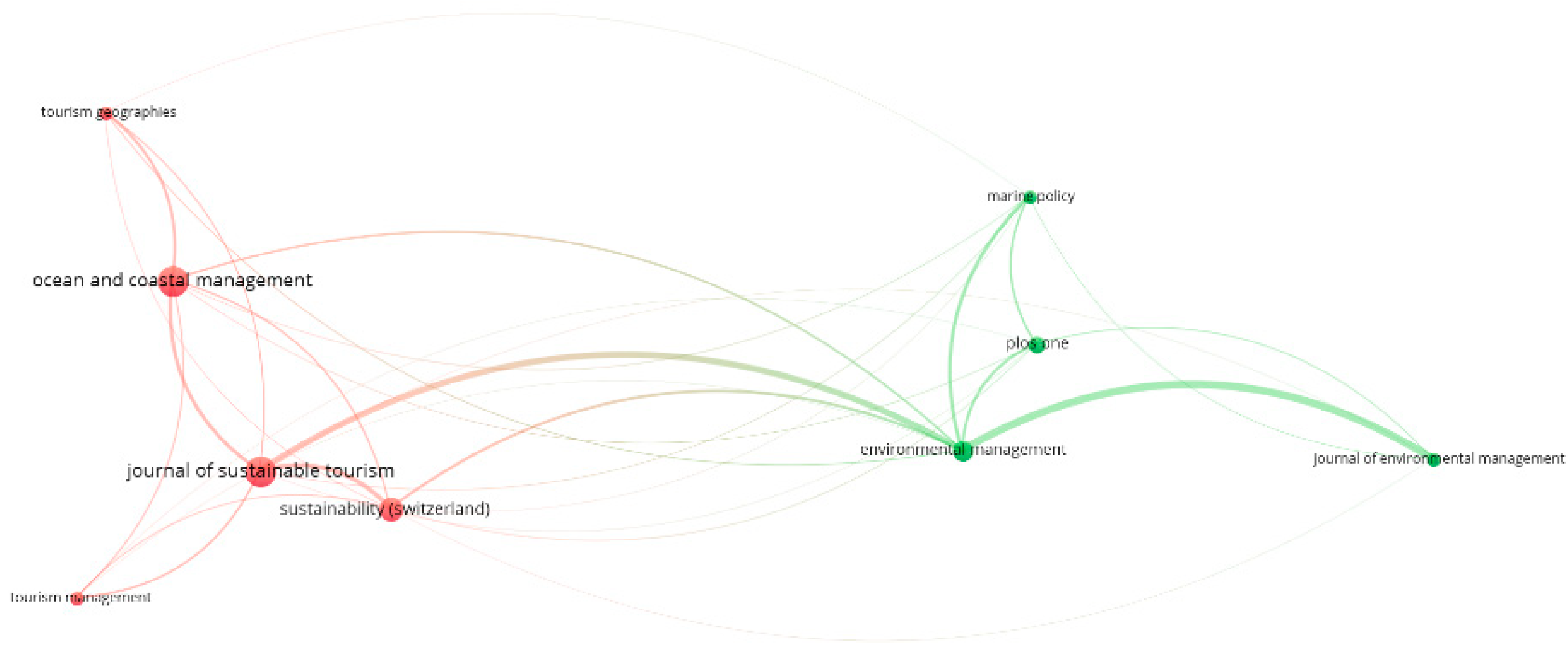 Sustainability 12 00724 g006