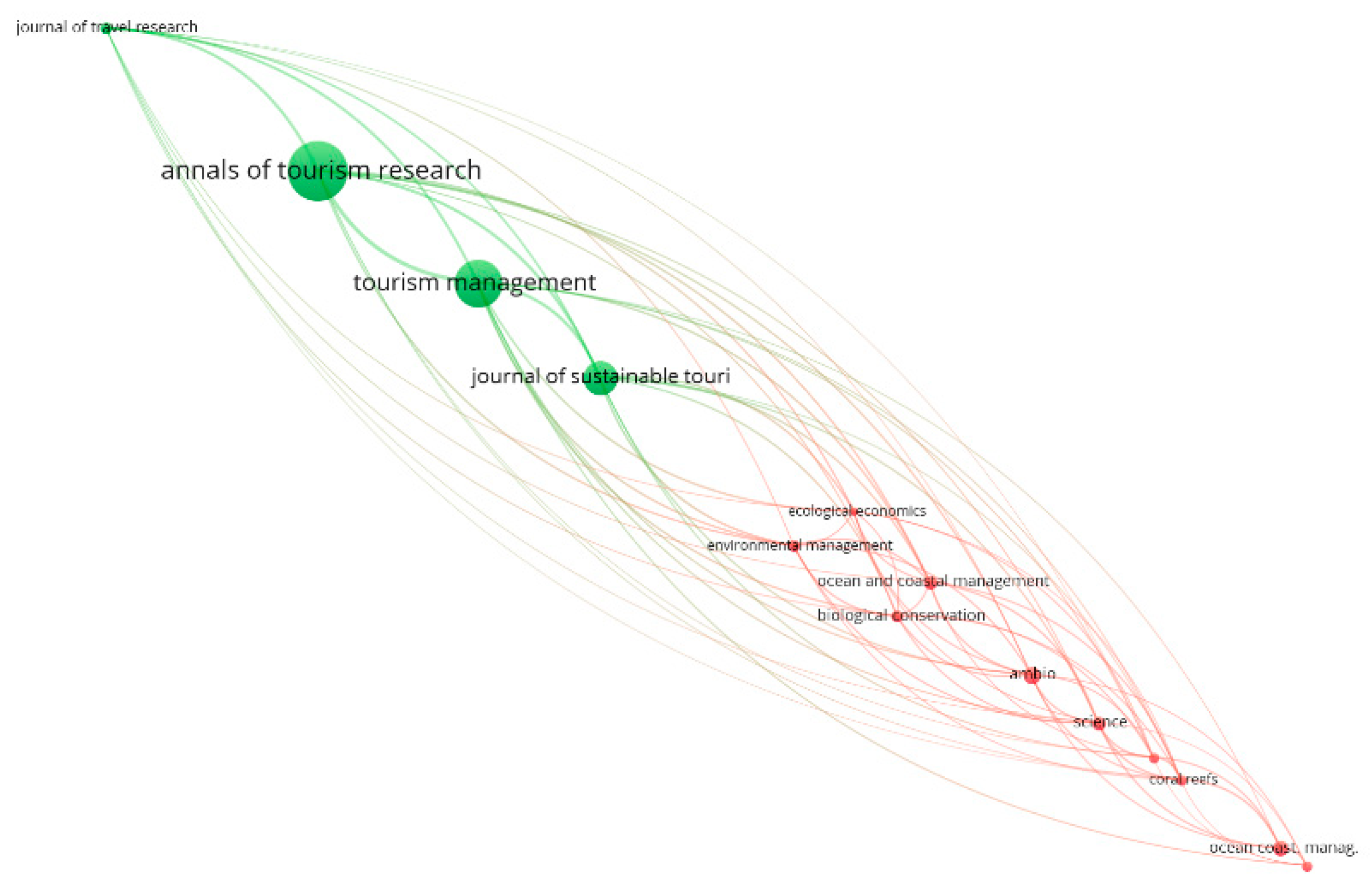 Sustainability 12 00724 g007