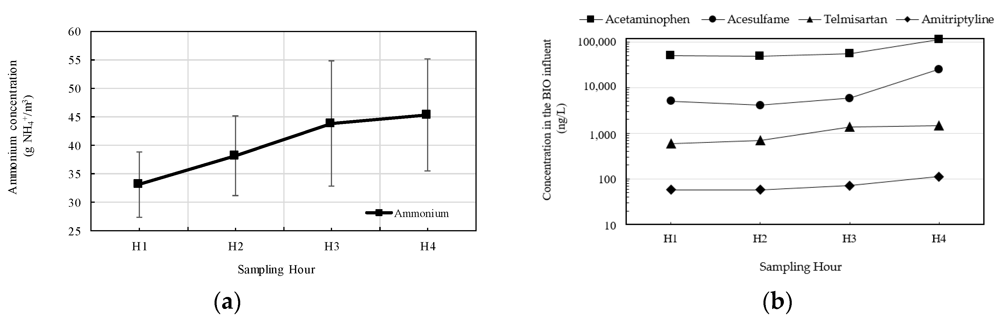 Sustainability 12 00725 g002 Sustainability 12 00725 g002