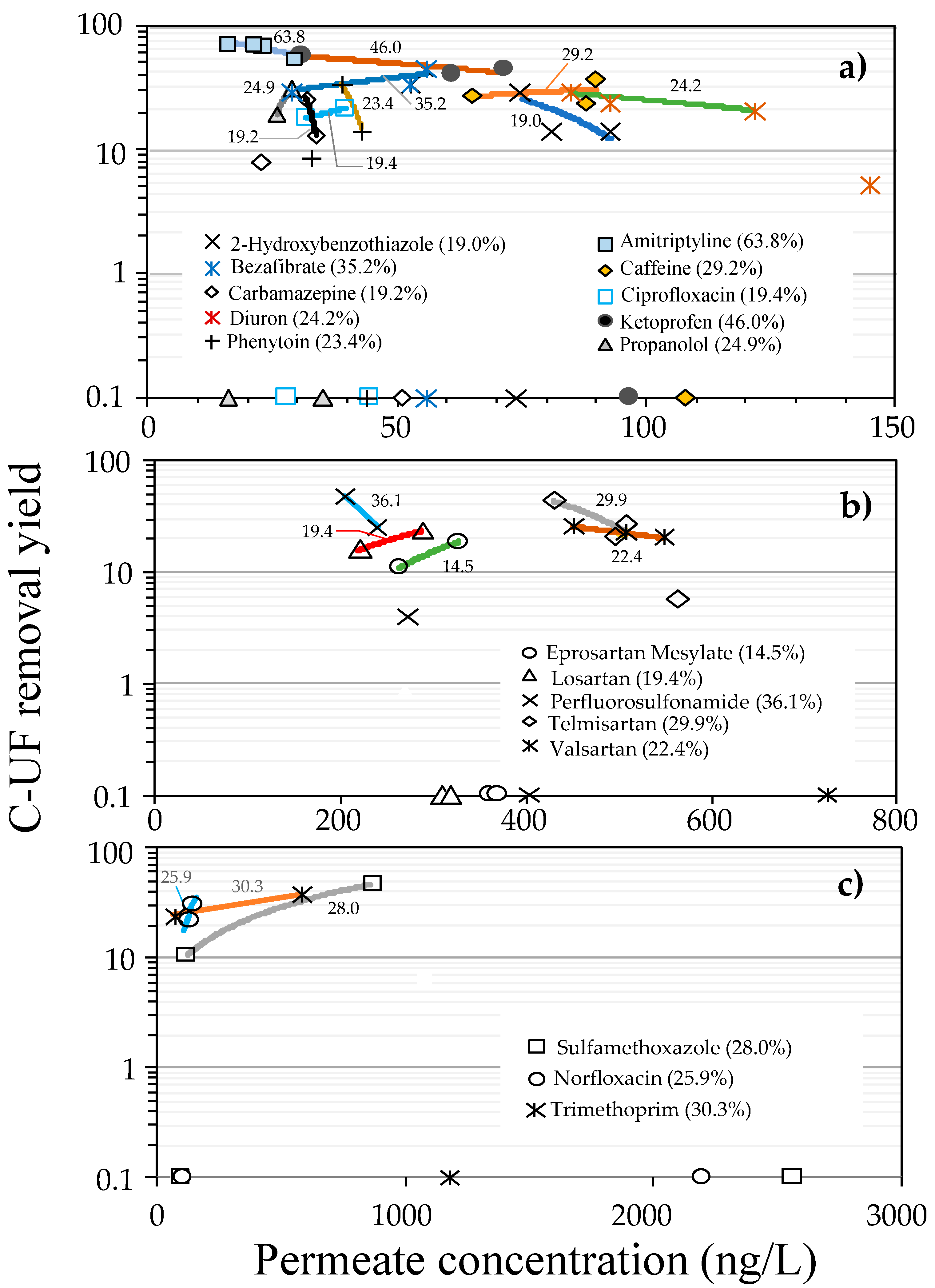 Sustainability 12 00725 g005 Sustainability 12 00725 g005