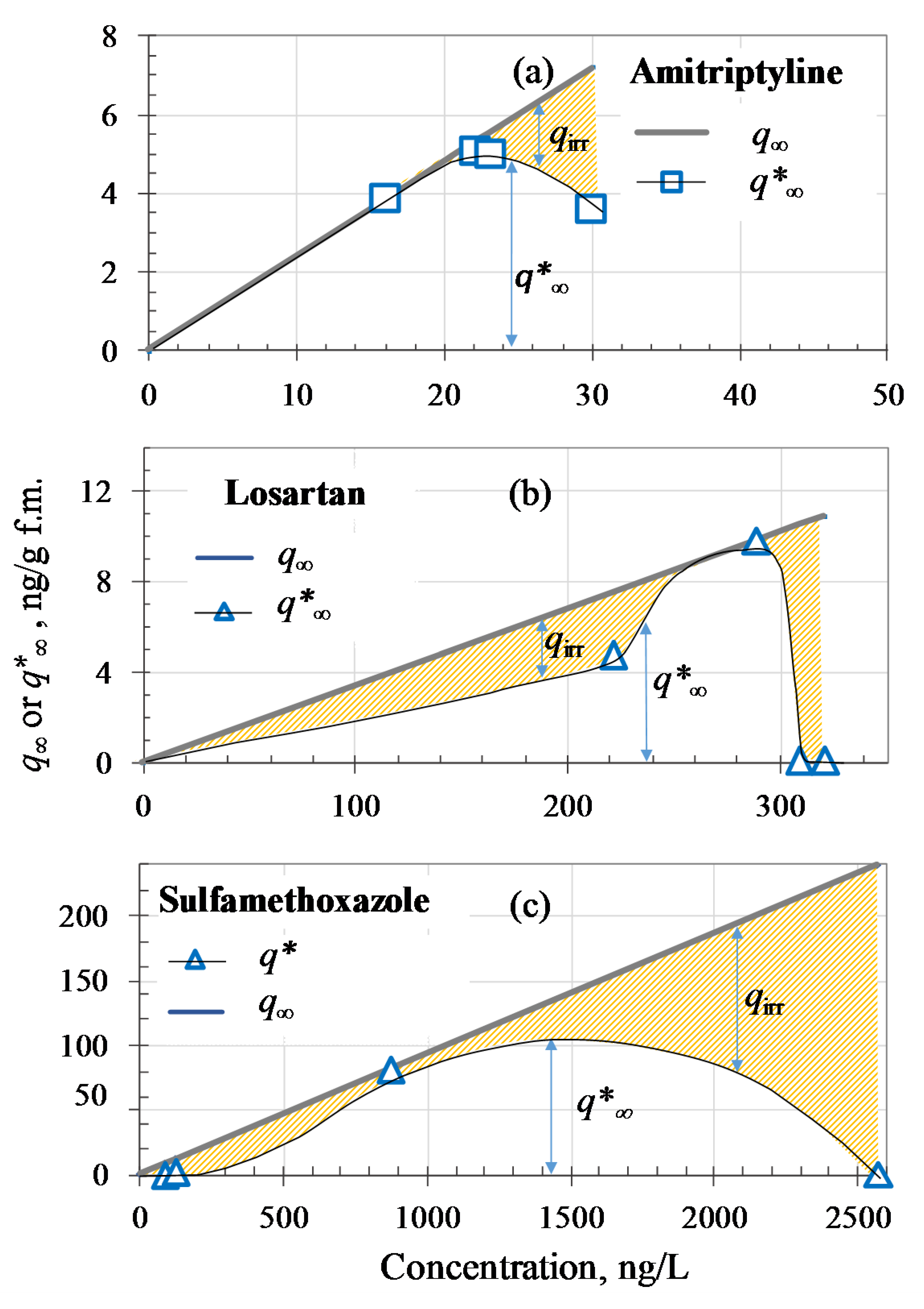 Rational cancer liquid Sustainability | Free Full-Text | Contaminants of Emerging Concern Removal in an Effluent of Wastewater Treatment Plant under Biological and Continuous Mode Ultrafiltration Treatment | HTML Rational cancer liquid Sustainability | Free Full-Text | Contaminants of Emerging Concern Removal in an Effluent of Wastewater Treatment Plant under Biological and Continuous Mode Ultrafiltration Treatment | HTML