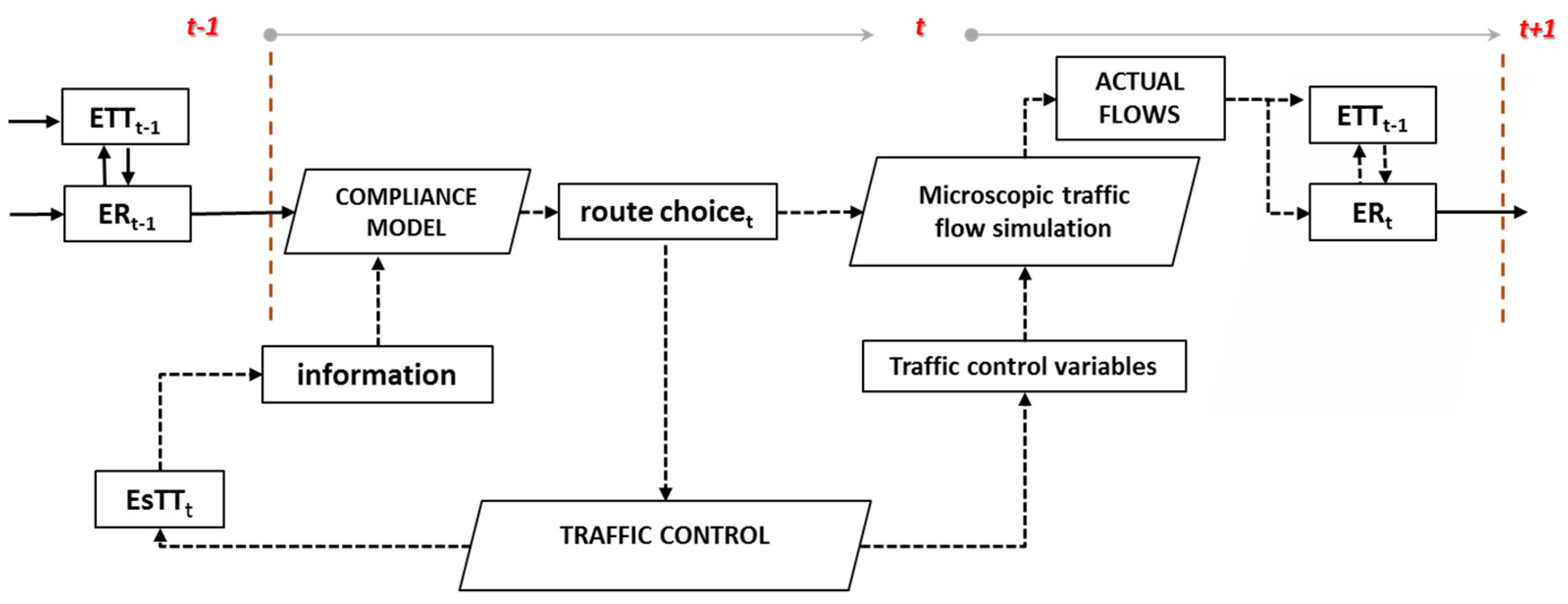 Sustainability 12 00726 g002 Sustainability 12 00726 g002