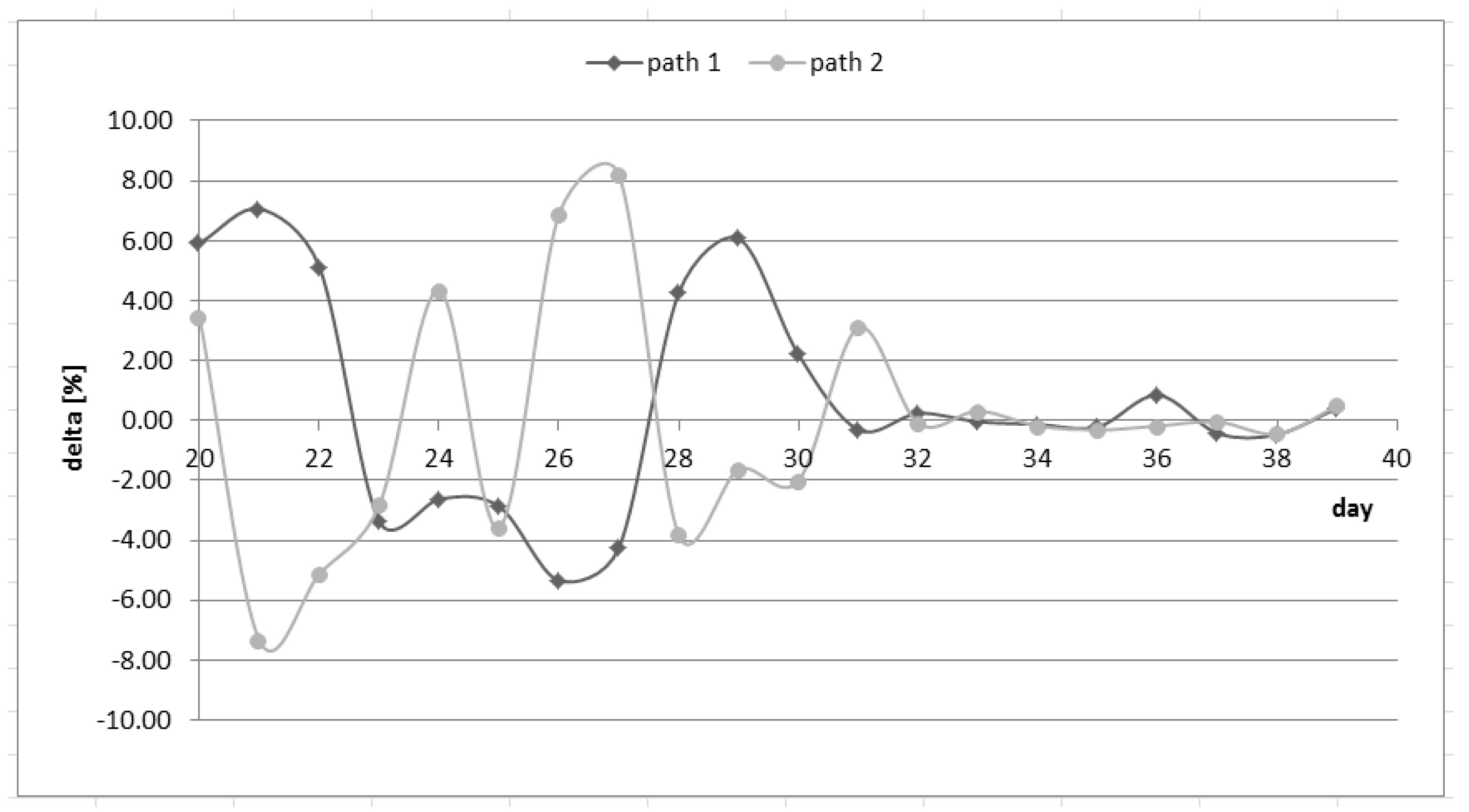 Sustainability 12 00726 g005 Sustainability 12 00726 g005
