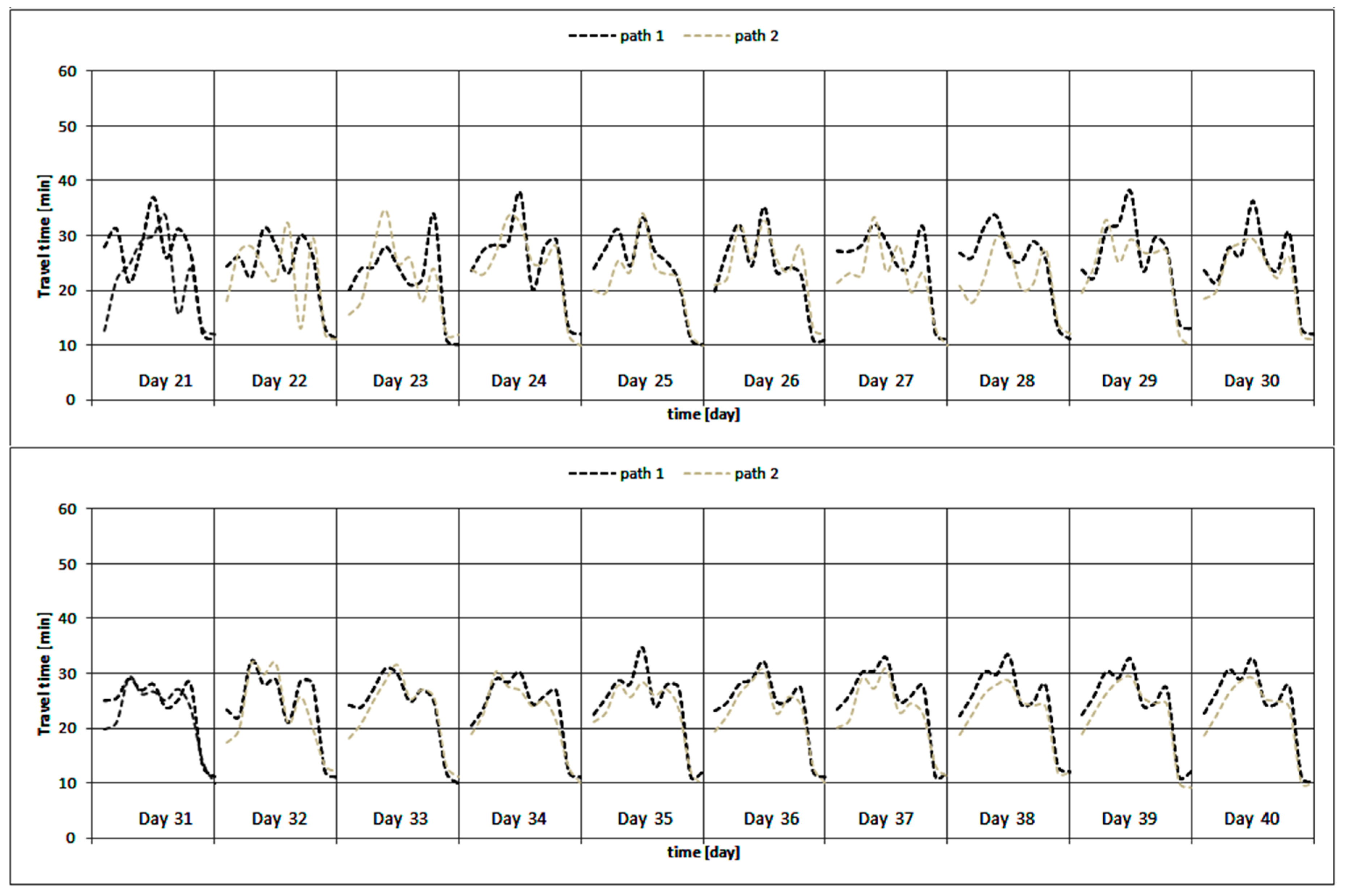 Sustainability 12 00726 g006 Sustainability 12 00726 g006