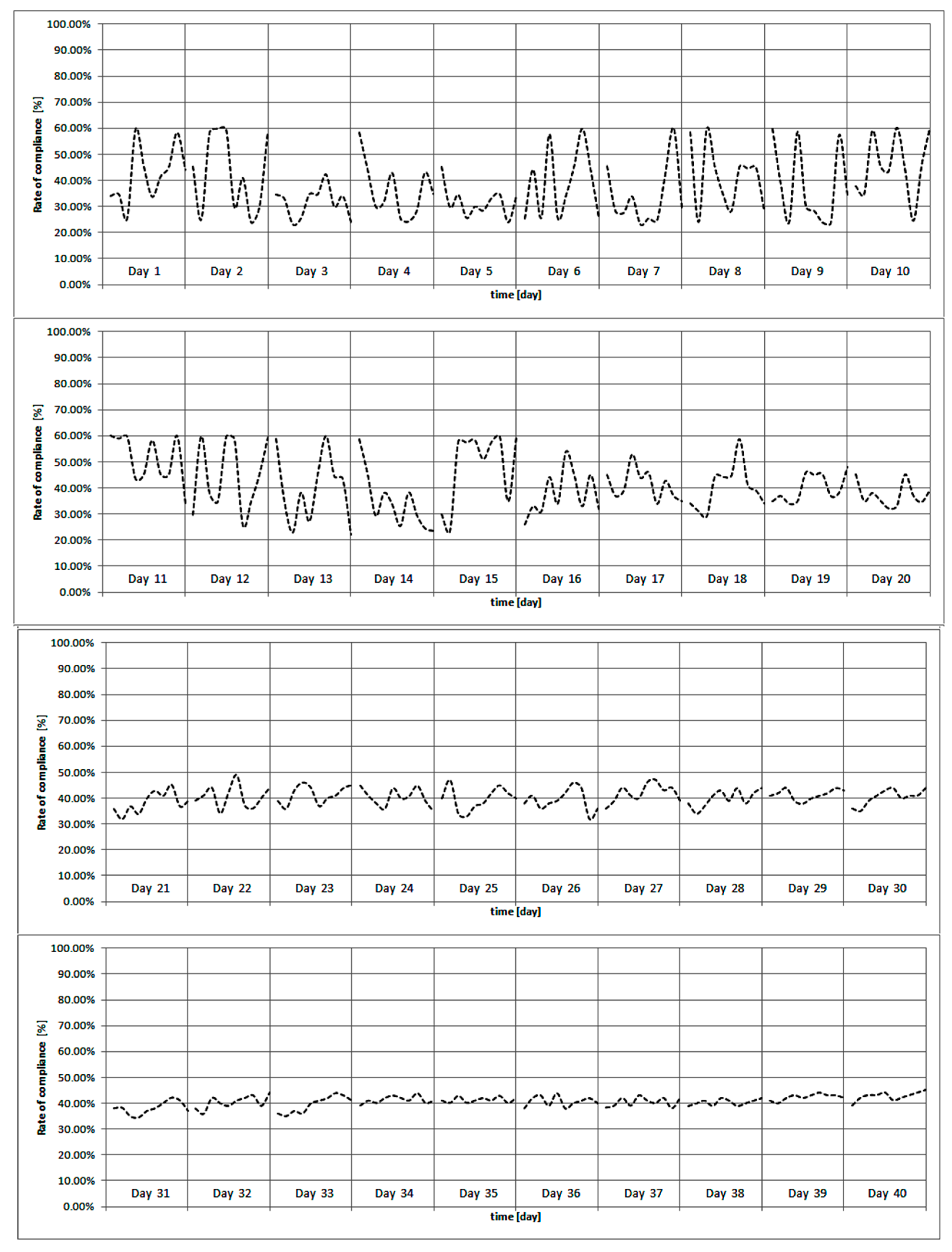 Sustainability 12 00726 g007 Sustainability 12 00726 g007