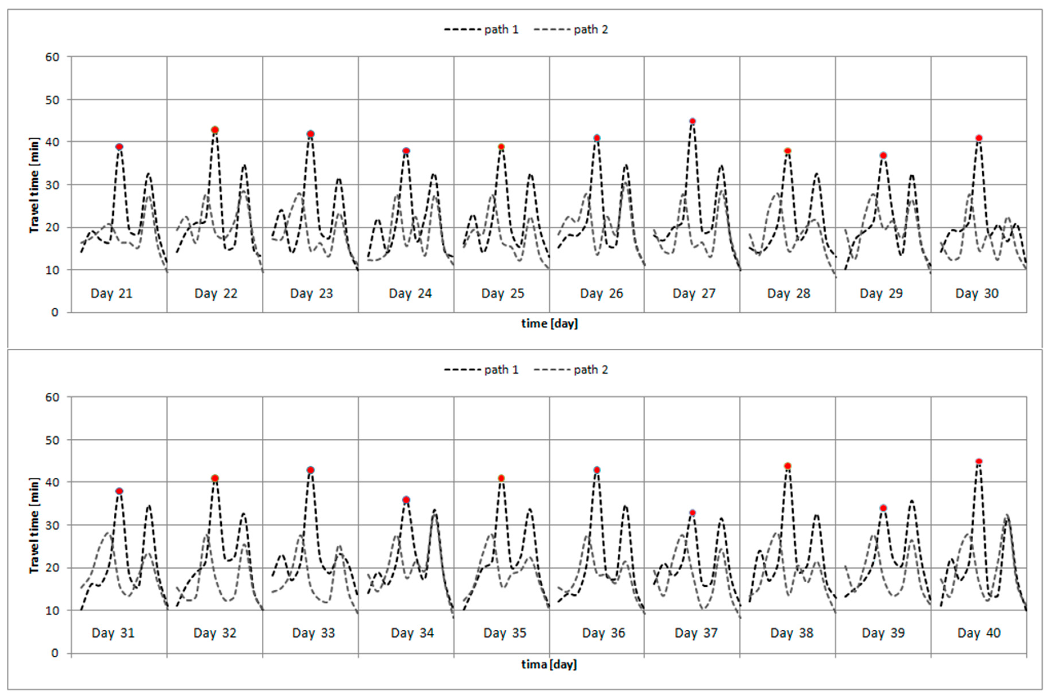 Sustainability 12 00726 g008 Sustainability 12 00726 g008