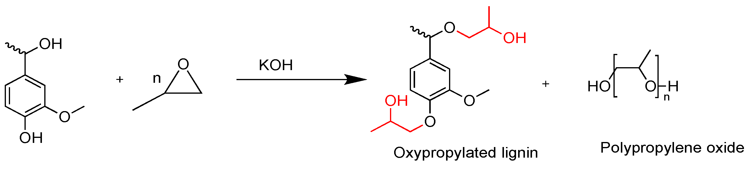 Sustainability 12 00734 sch002 Sustainability 12 00734 sch002