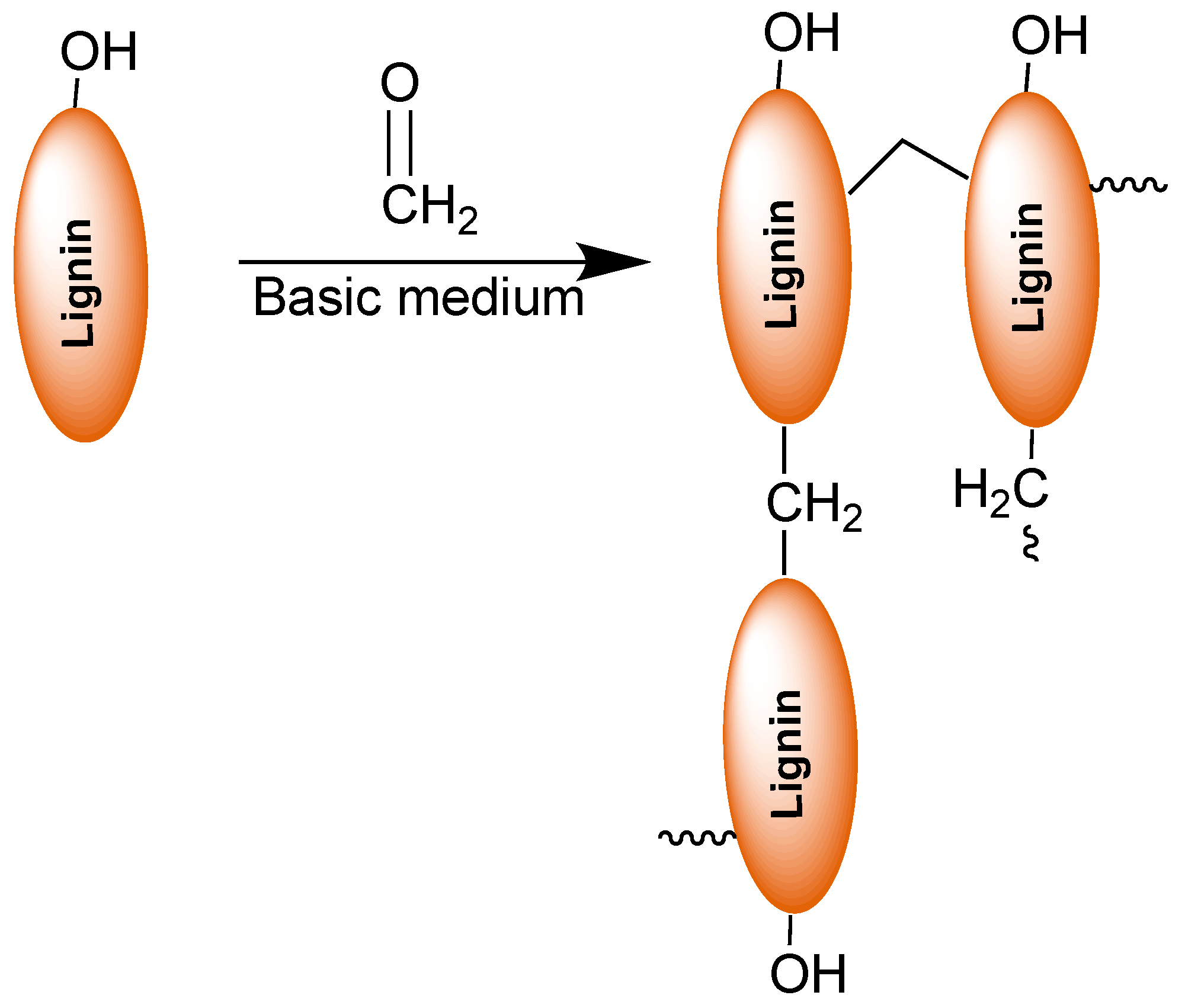 Sustainability 12 00734 sch004 Sustainability 12 00734 sch004