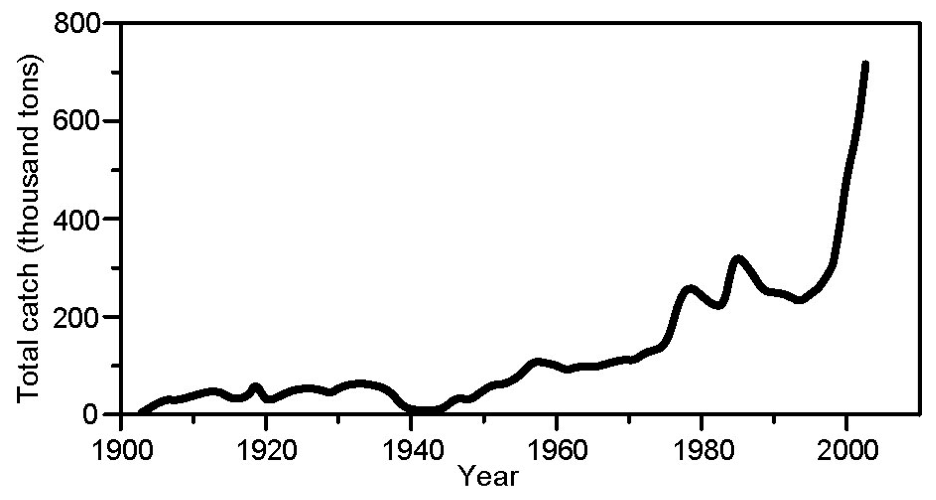 Sustainability 12 00735 g001 Sustainability 12 00735 g001
