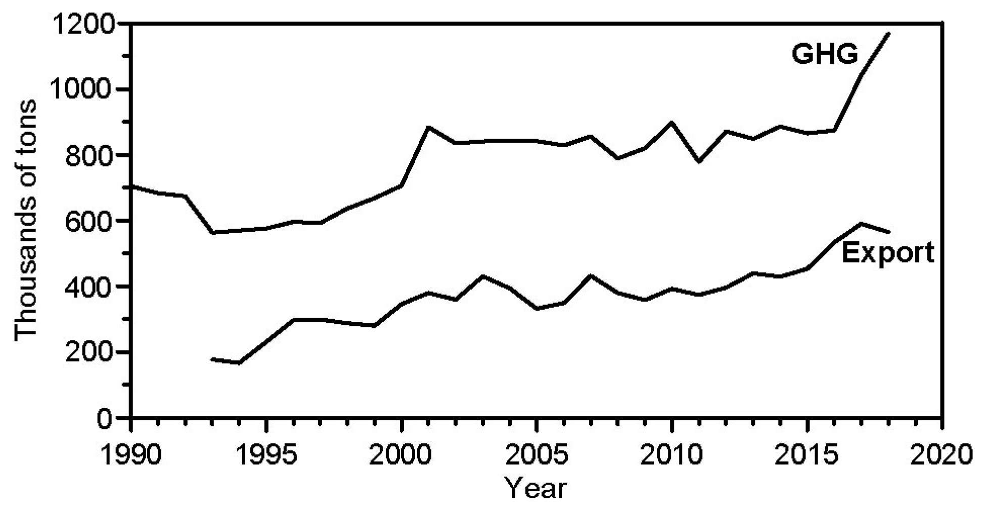 Sustainability 12 00735 g002 Sustainability 12 00735 g002