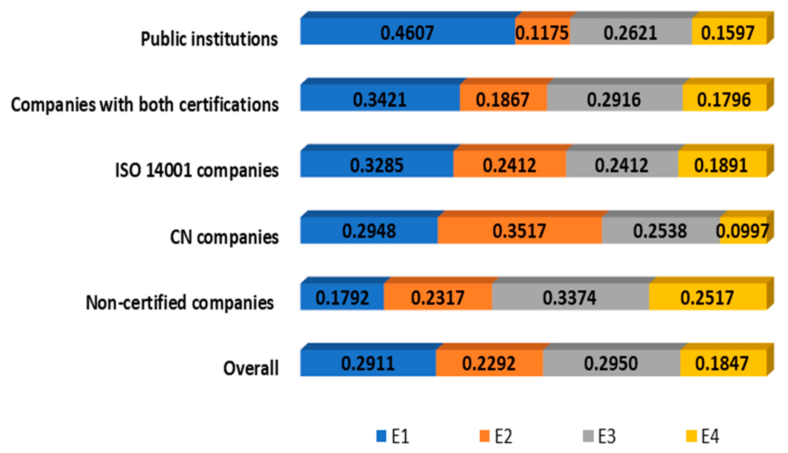 Sustainability 12 00737 g004 Sustainability 12 00737 g004