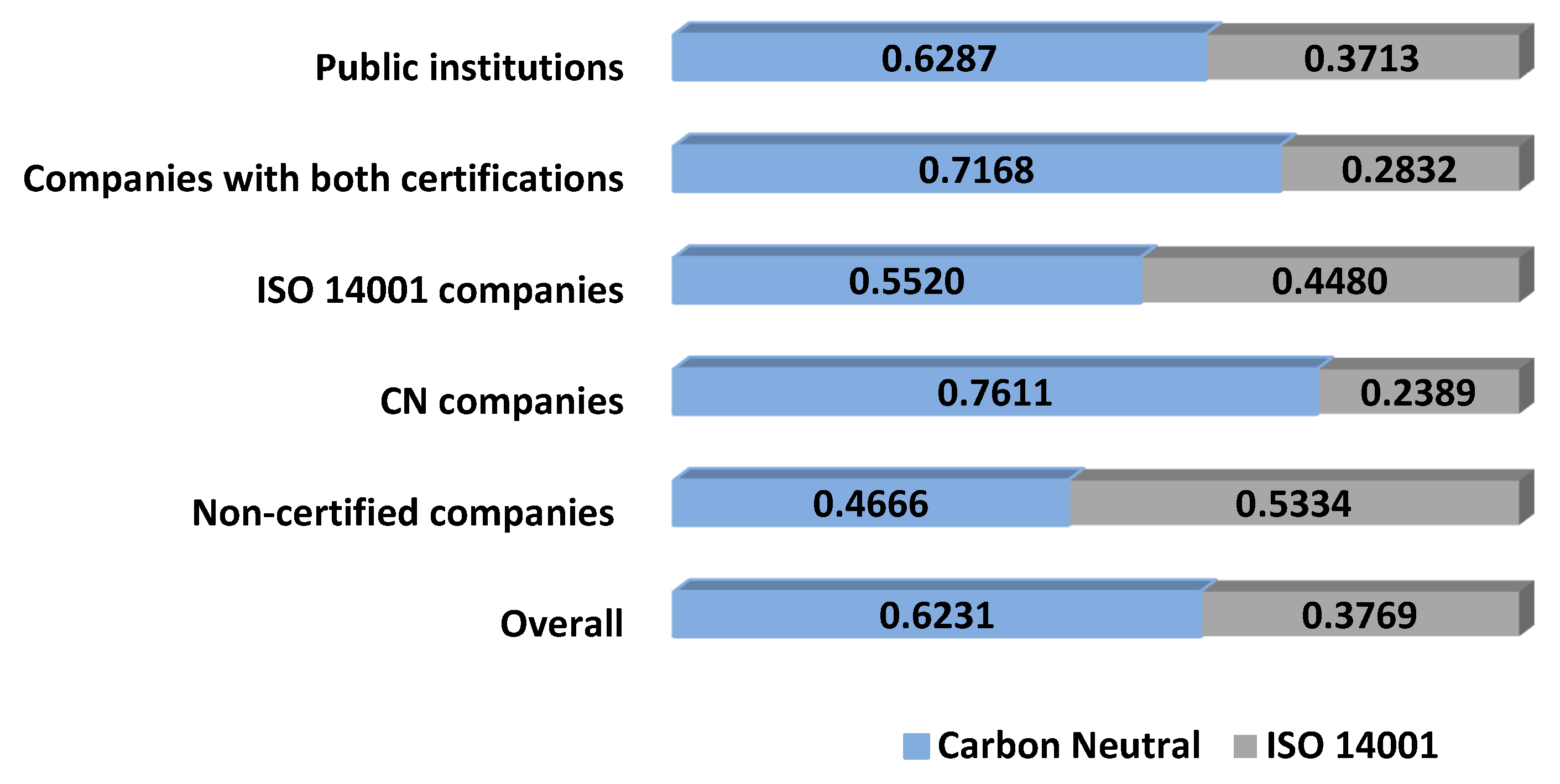 Sustainability 12 00737 g007 Sustainability 12 00737 g007