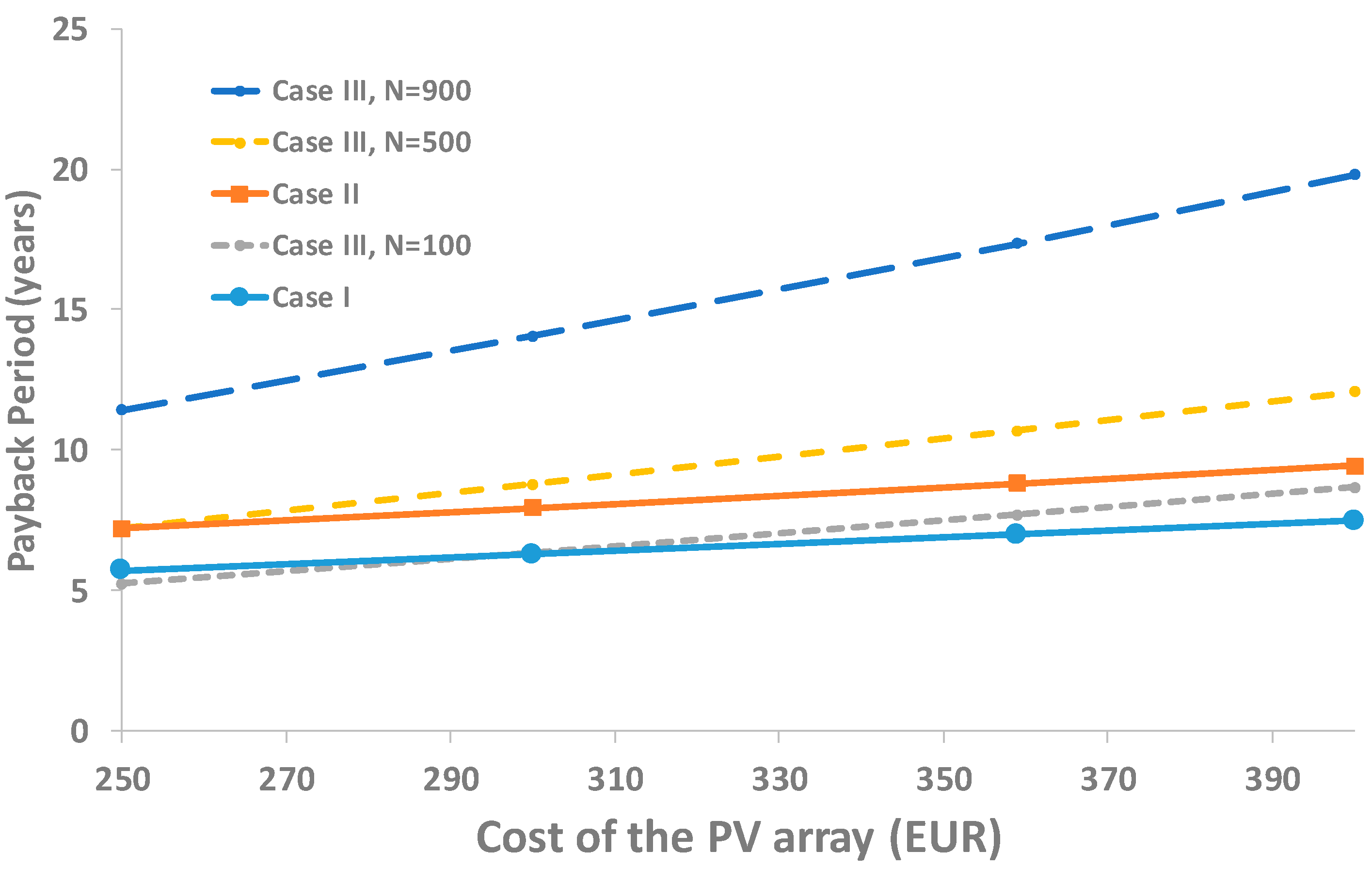 Sustainability 12 00738 g008 Sustainability 12 00738 g008