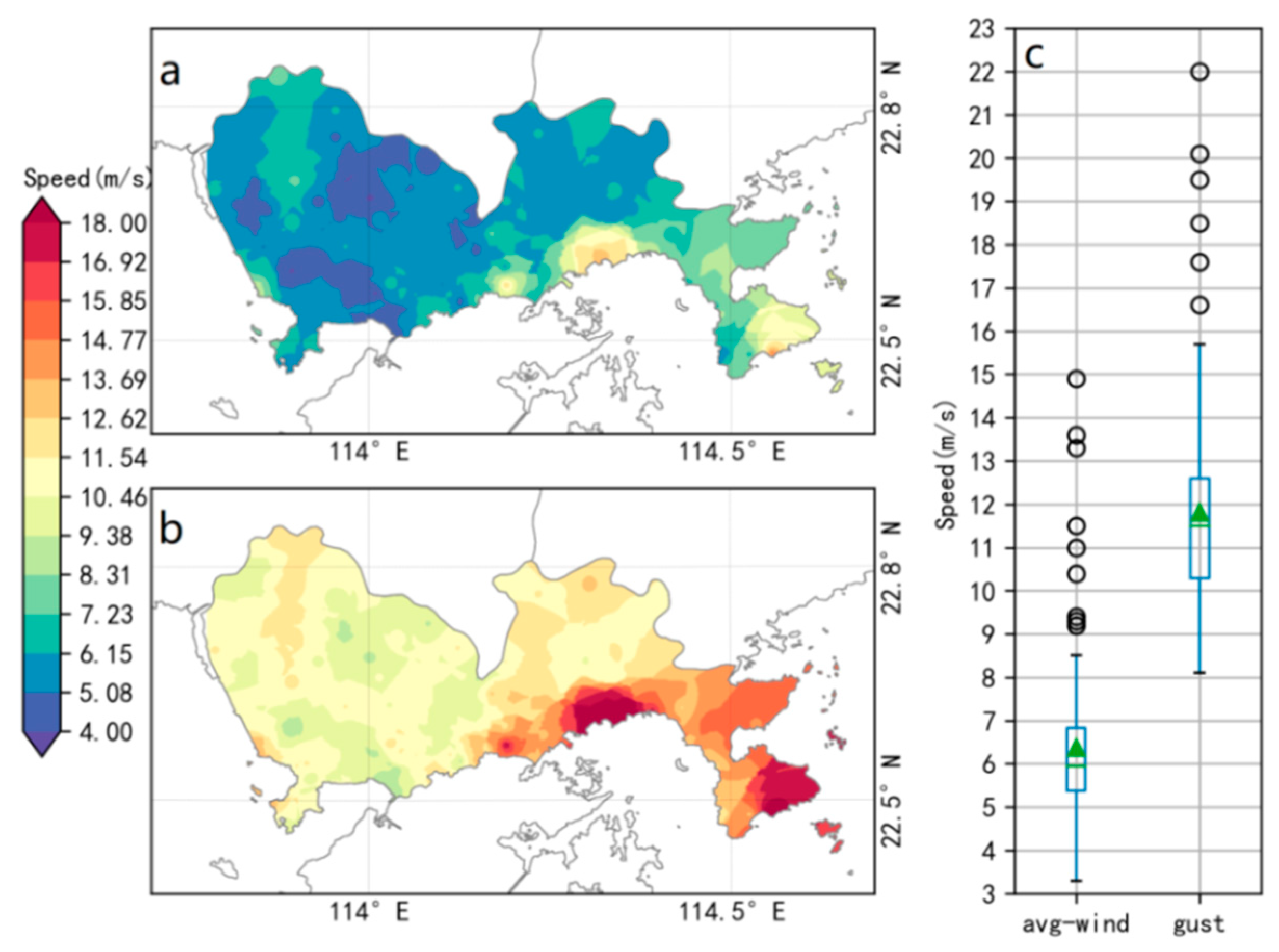 Sustainability 12 00739 g003