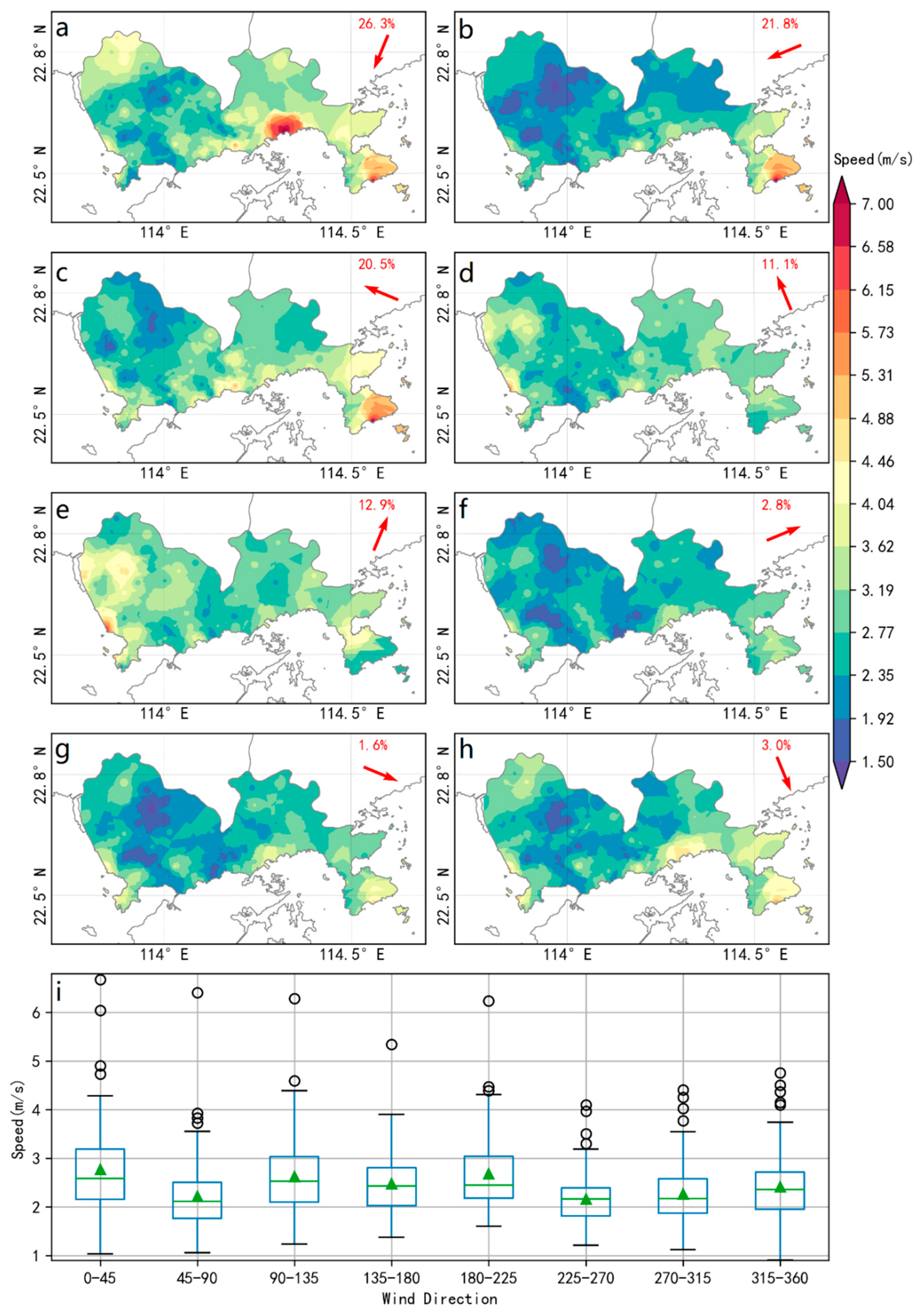 Sustainability 12 00739 g006
