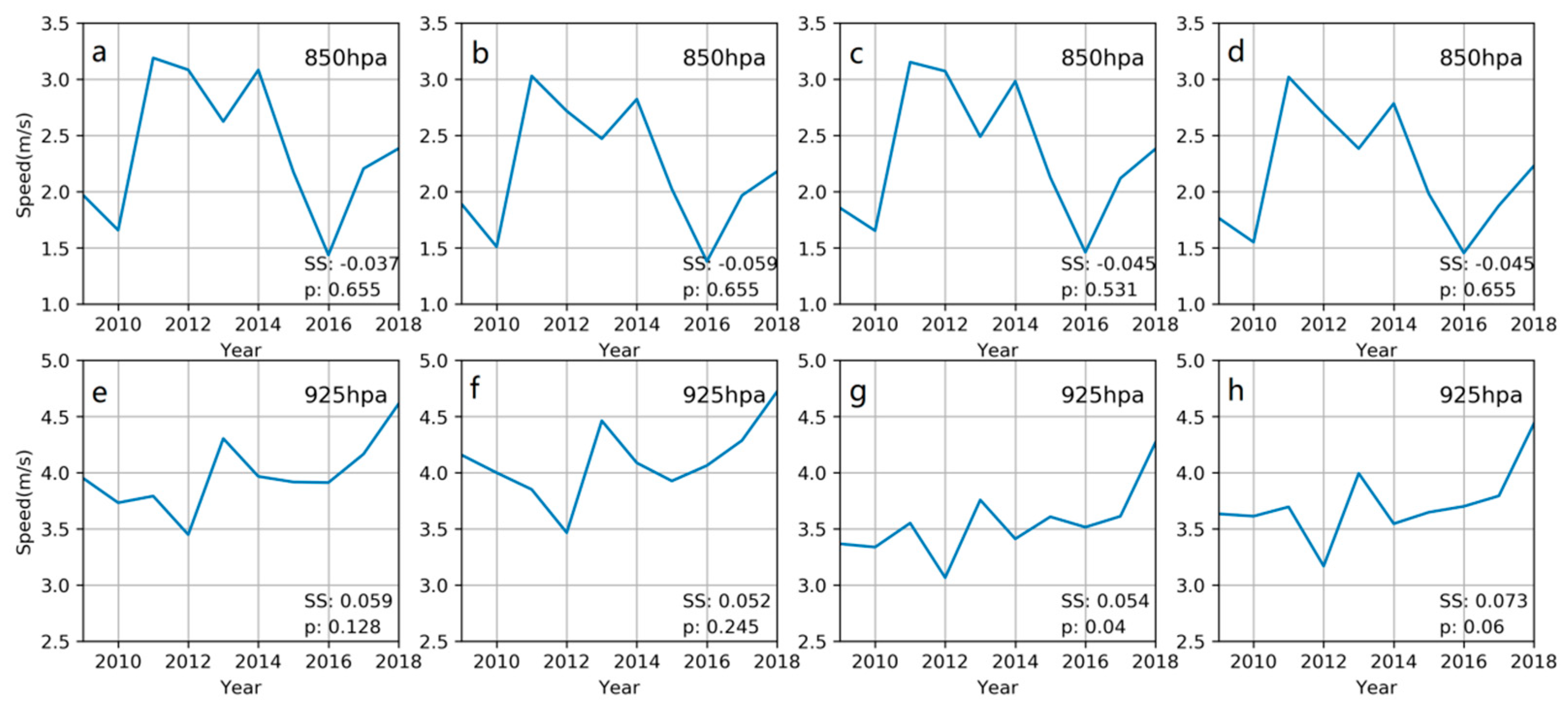 Sustainability 12 00739 g009