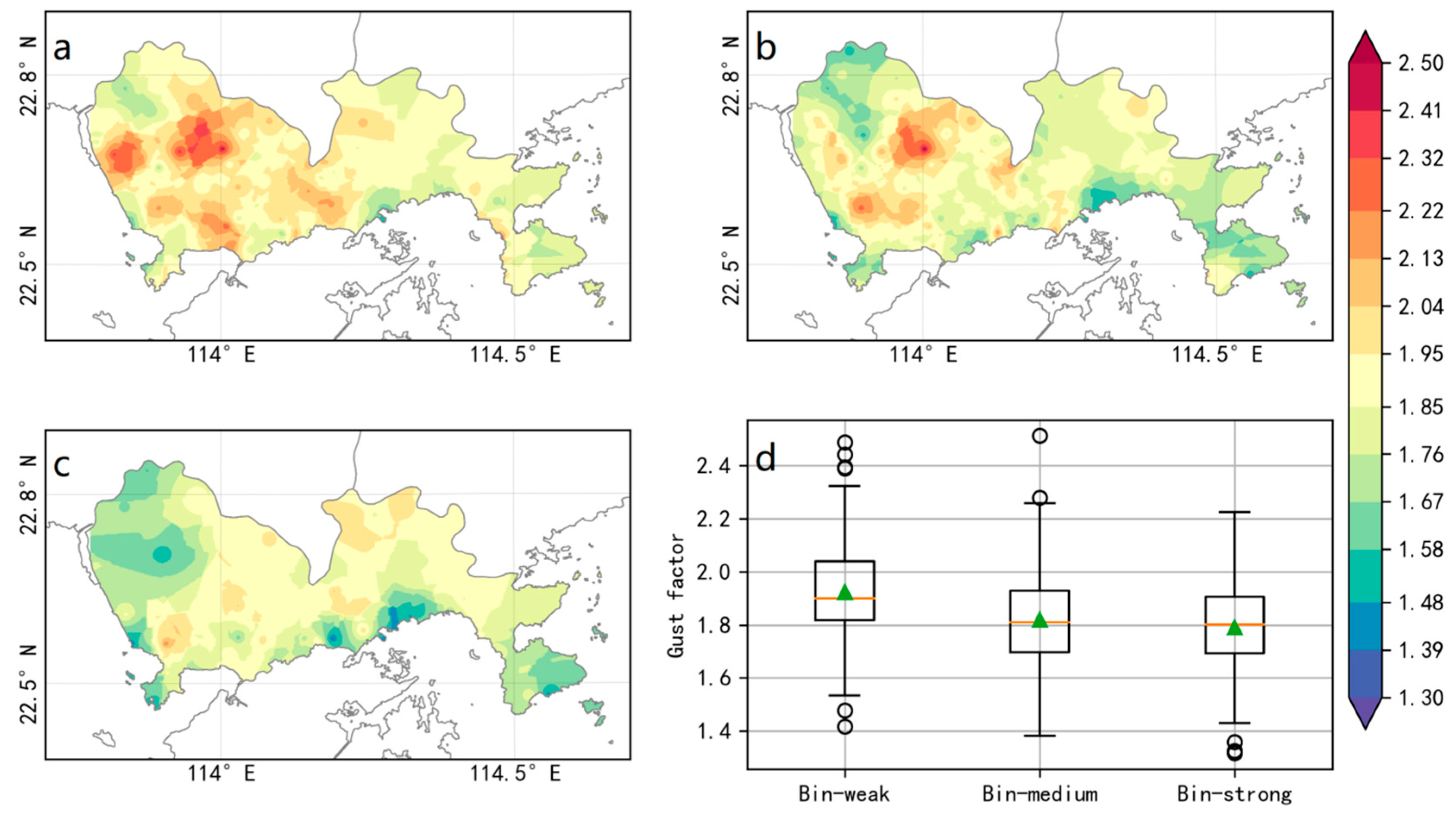 Sustainability 12 00739 g010