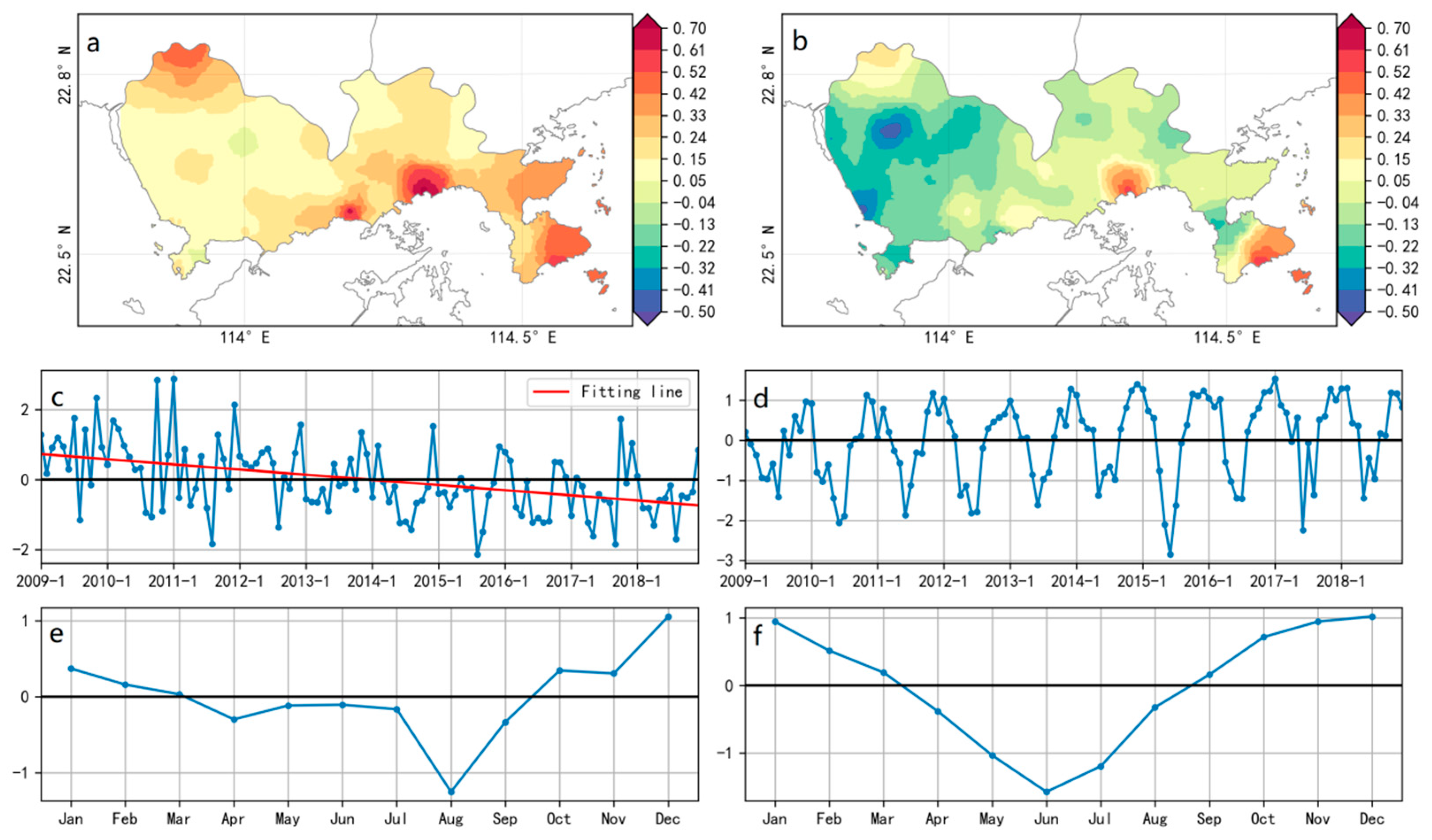 Sustainability 12 00739 g011