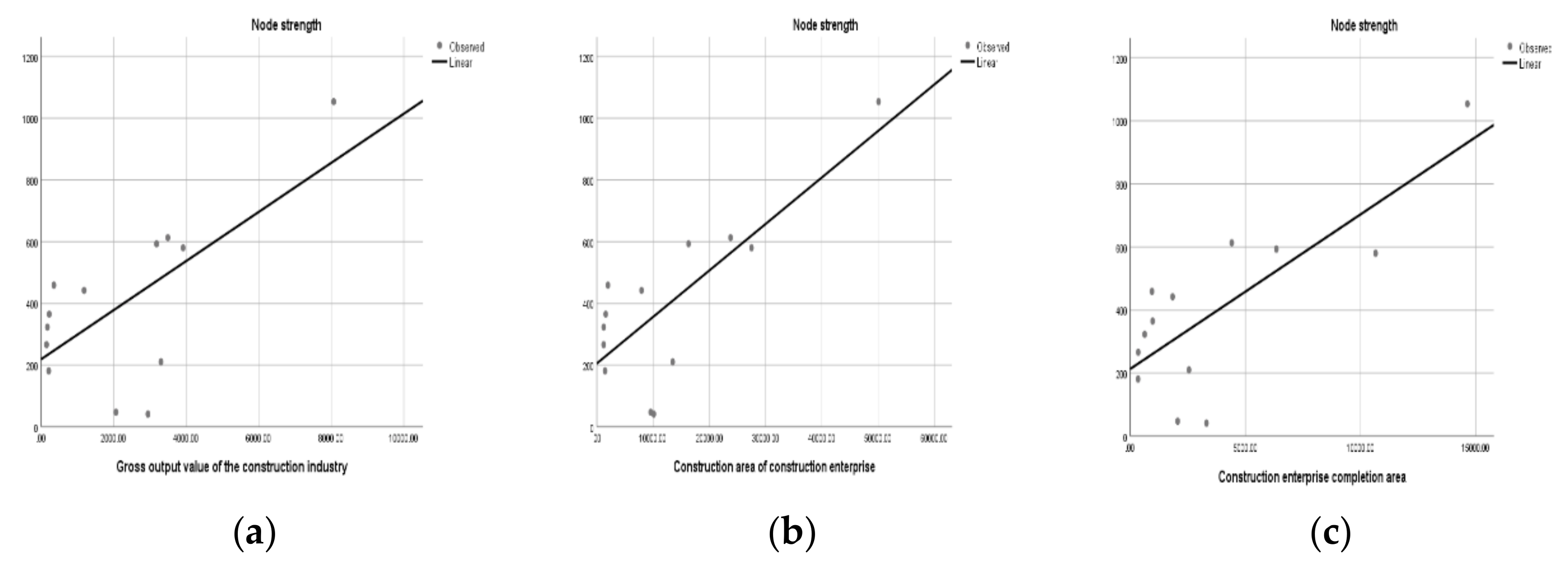 Sustainability 12 00745 g010