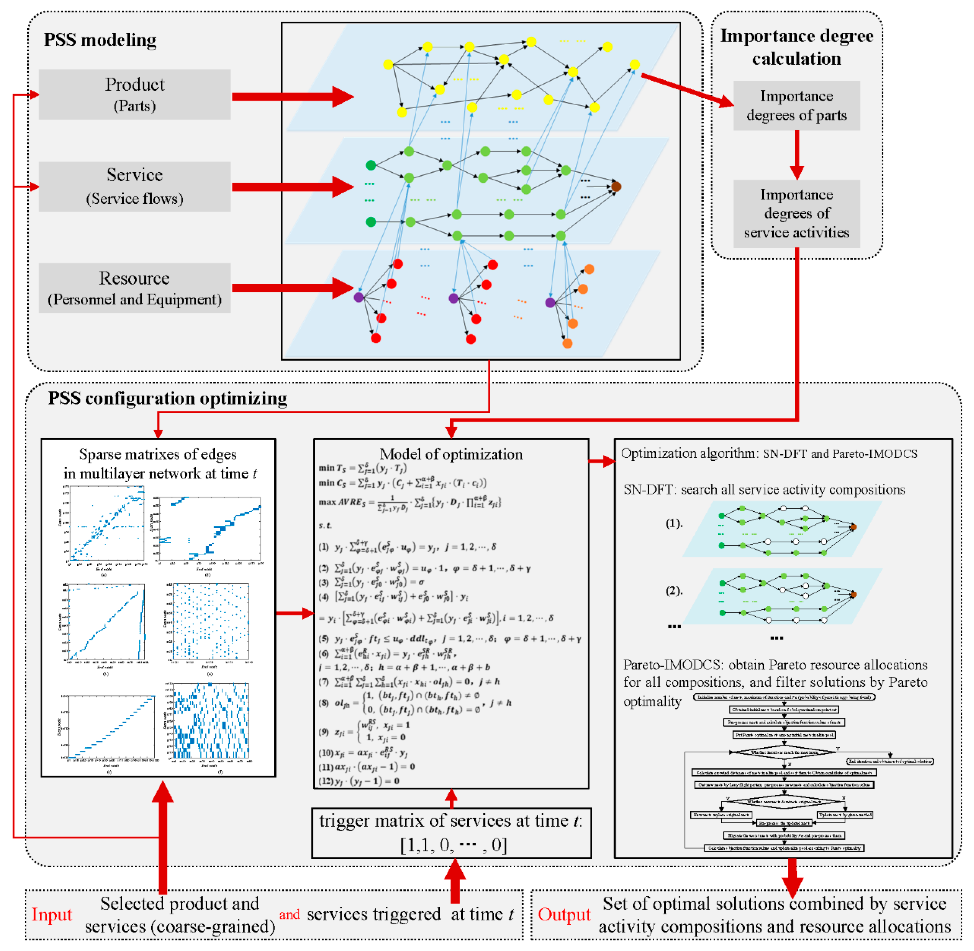 Sustainability 12 00746 g001
