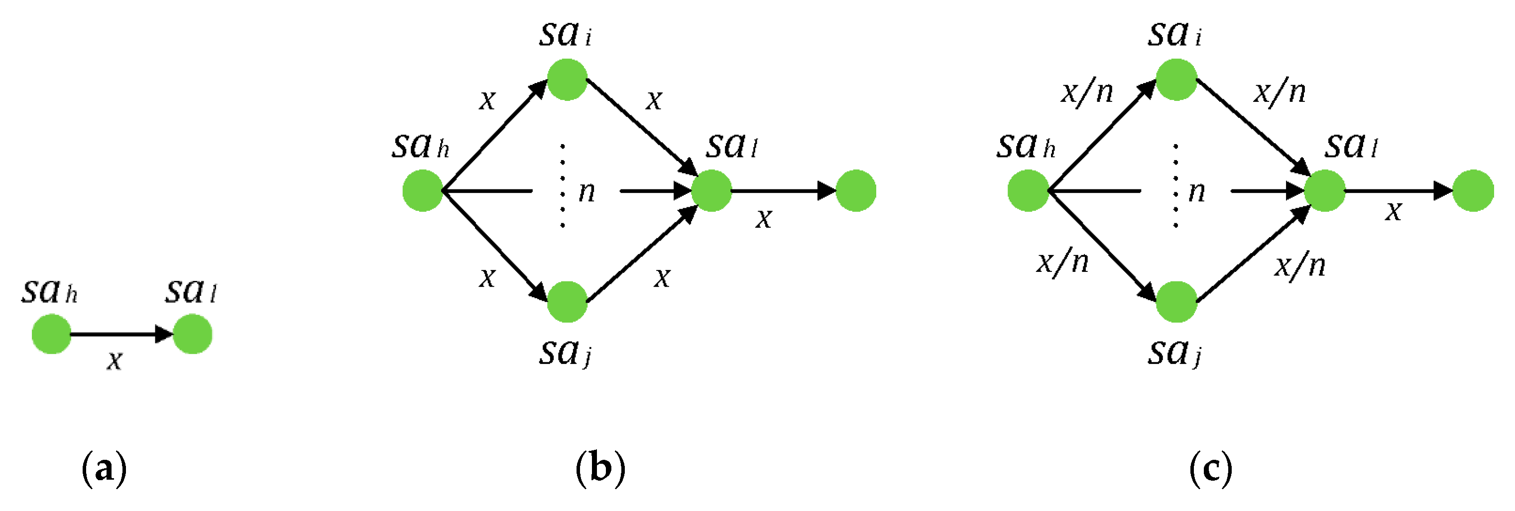 Sustainability 12 00746 g002