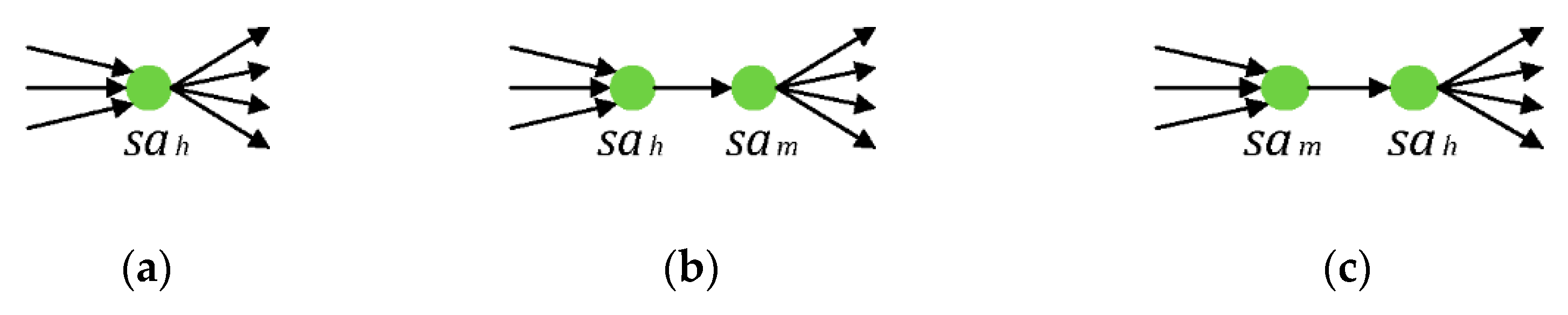 Sustainability 12 00746 g003