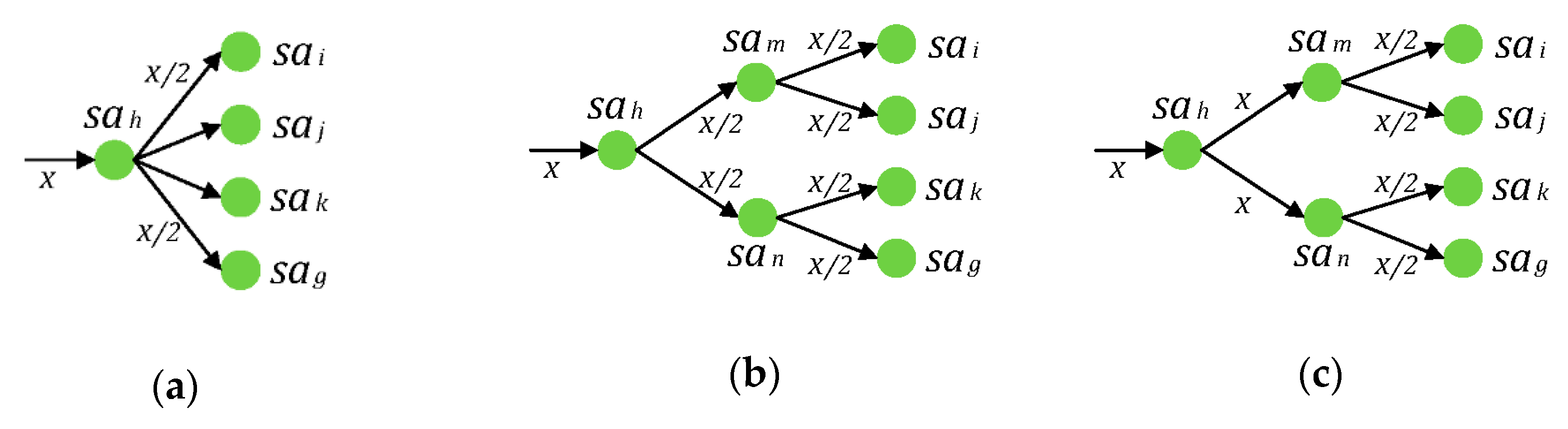 Sustainability 12 00746 g004