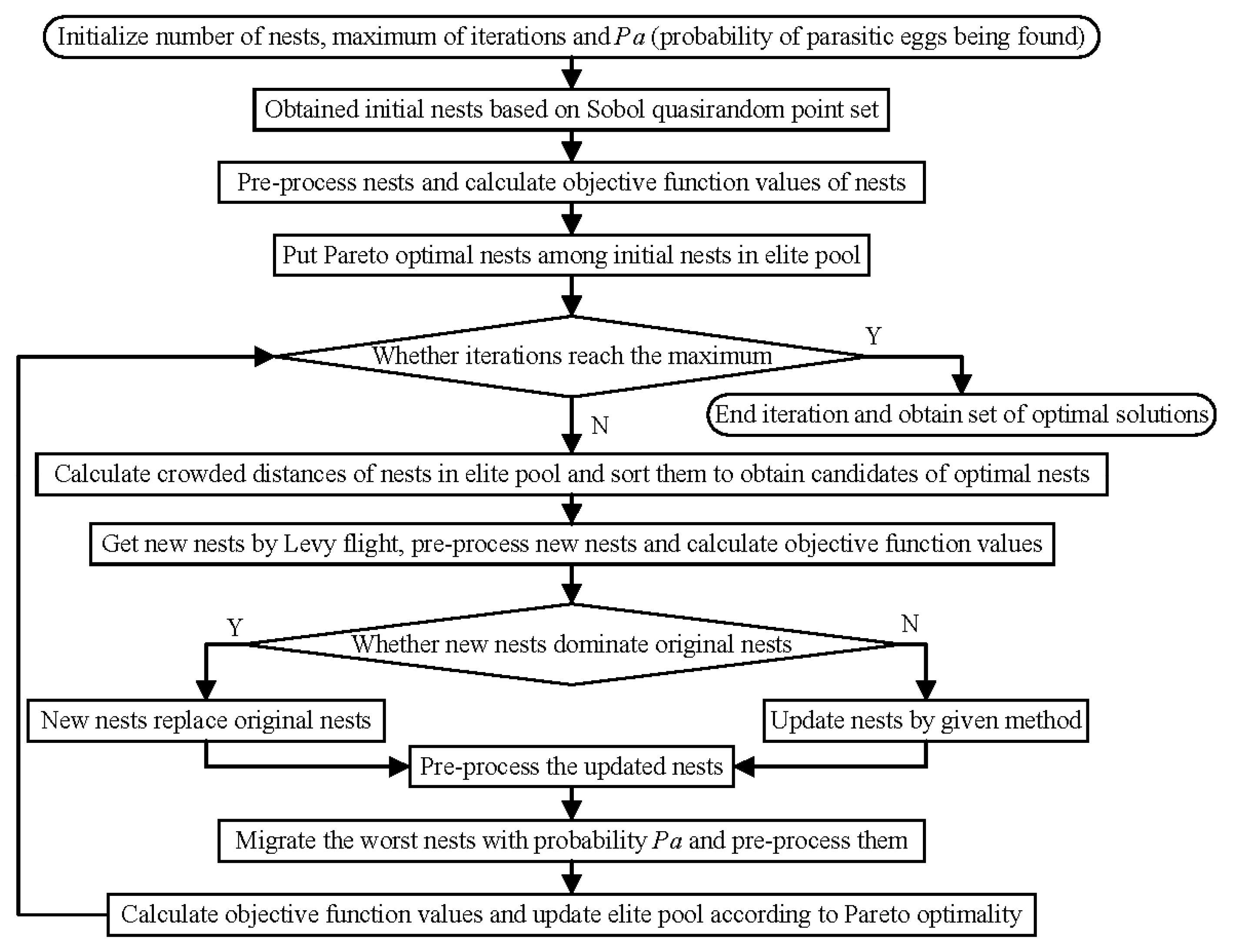 Sustainability 12 00746 g005