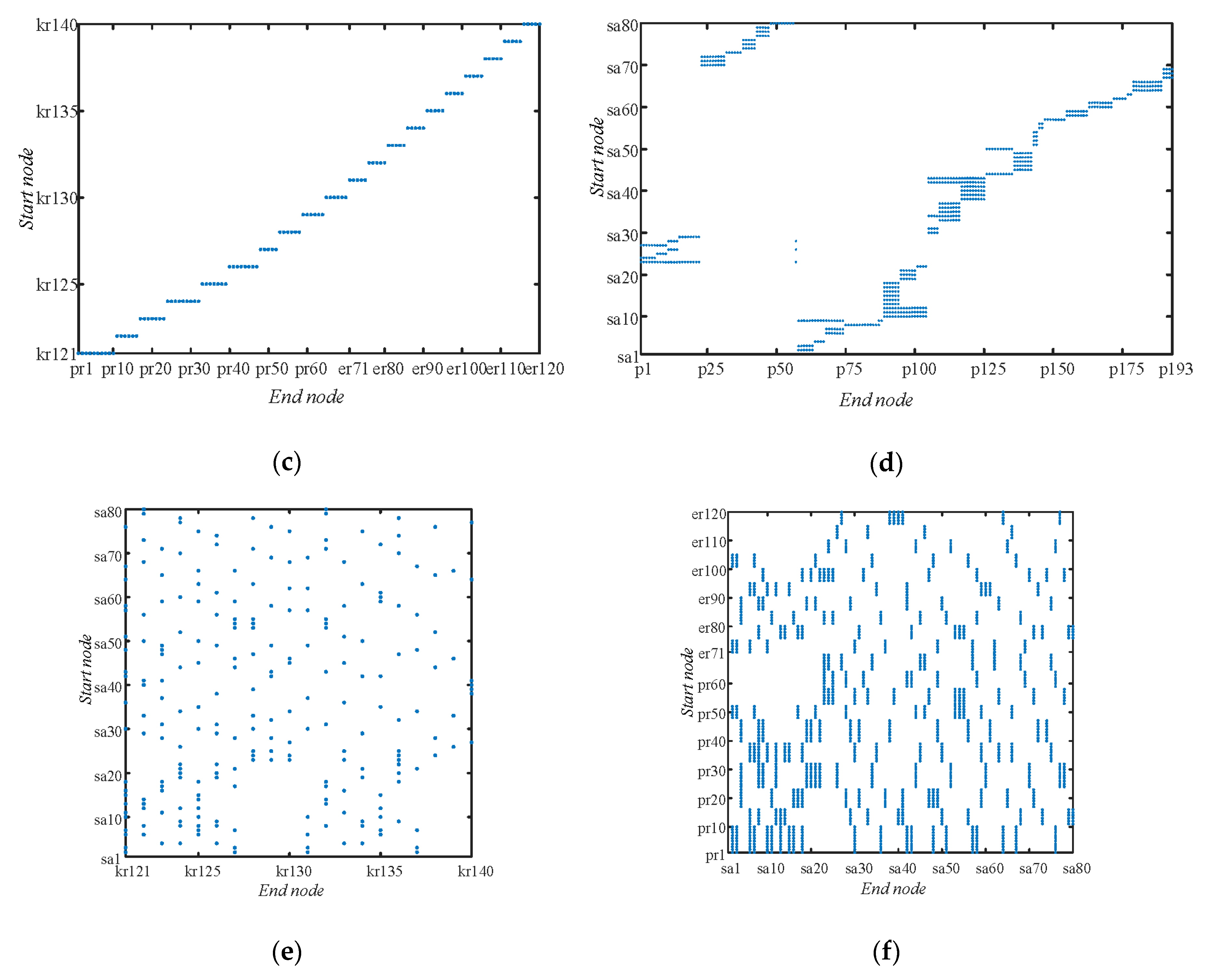 Sustainability 12 00746 g007b