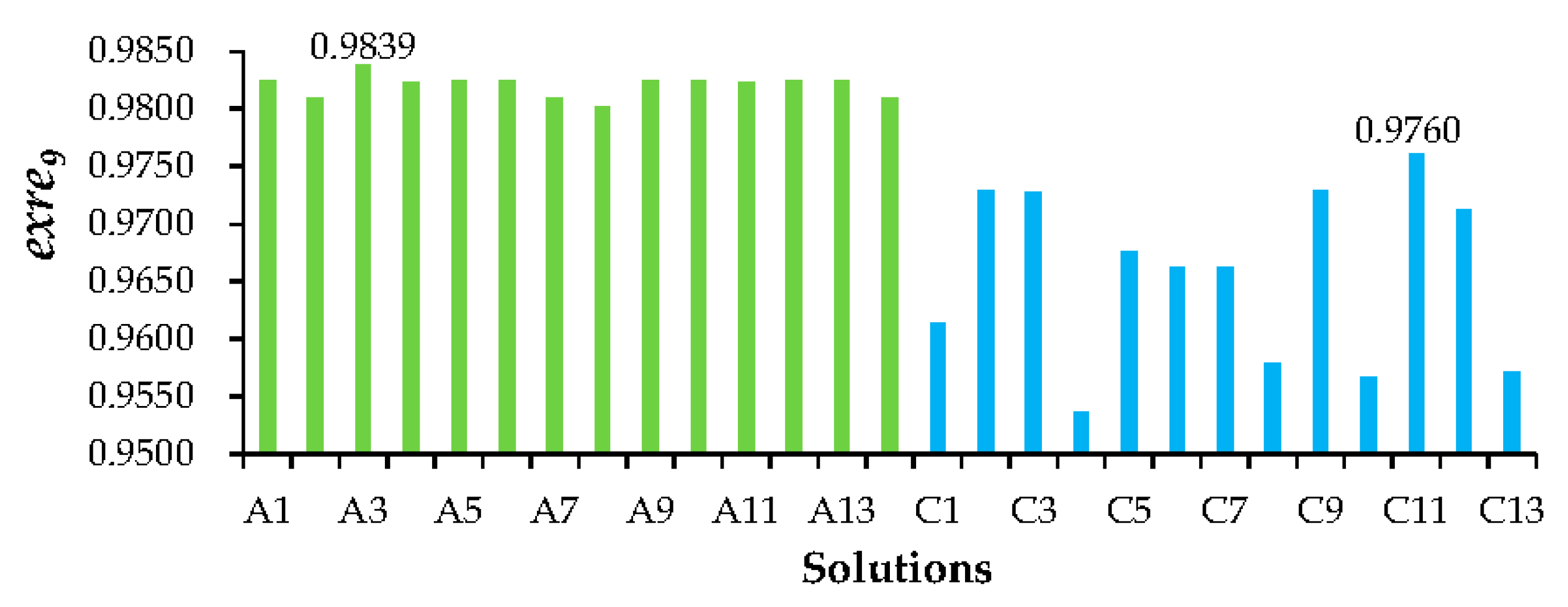 Sustainability 12 00746 g010