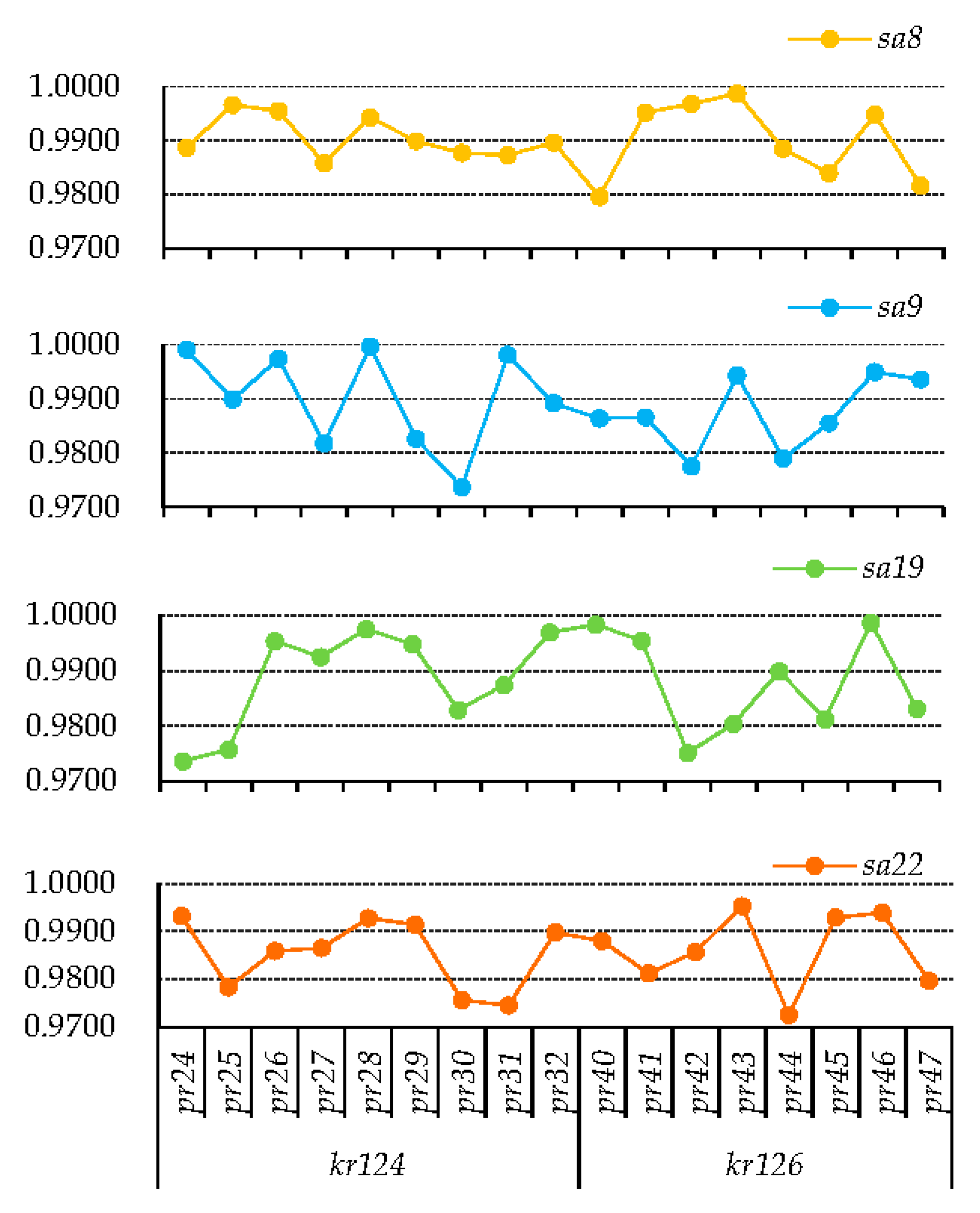 Sustainability 12 00746 g012