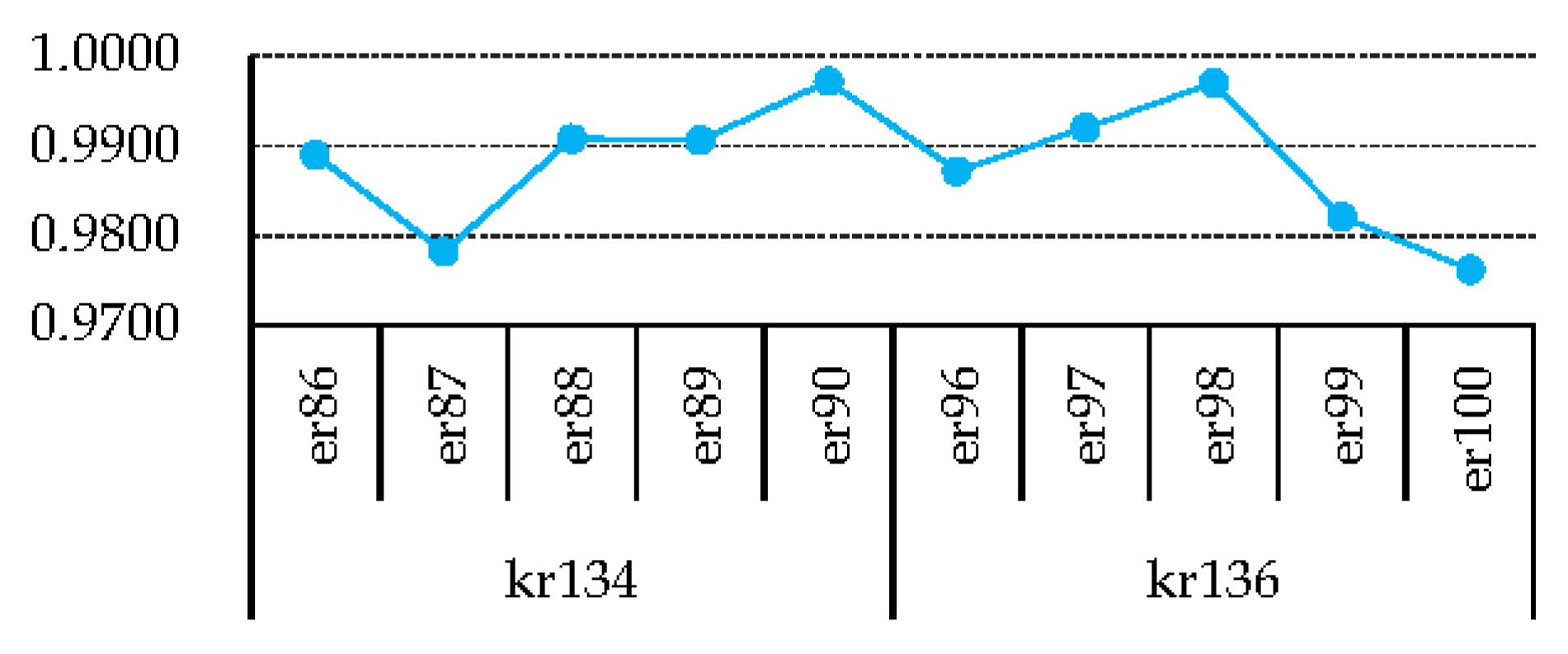 Sustainability 12 00746 g013