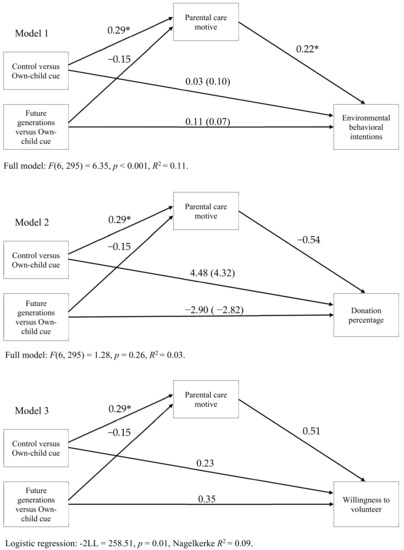 Sustainability January 2 2020 Browse Articles