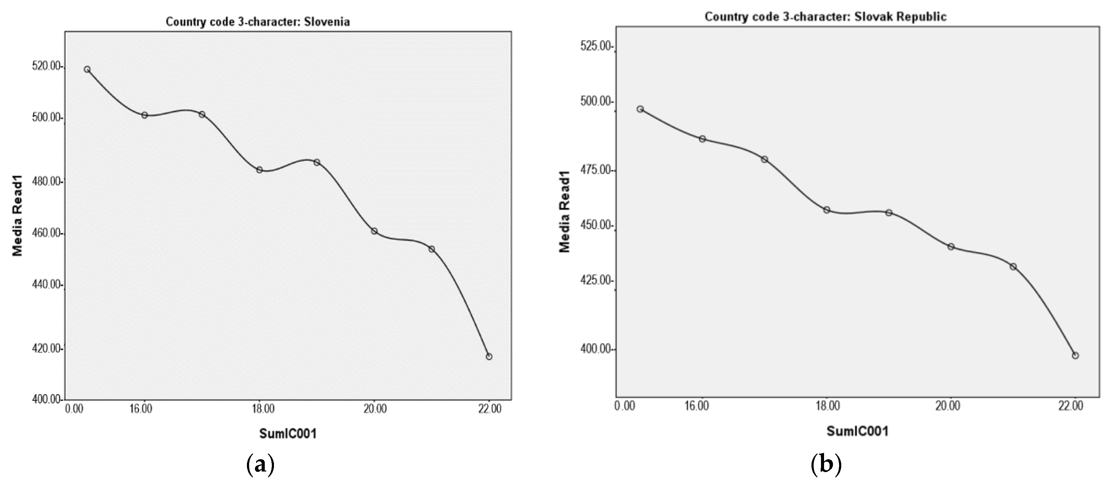 Sustainability 12 00749 g002