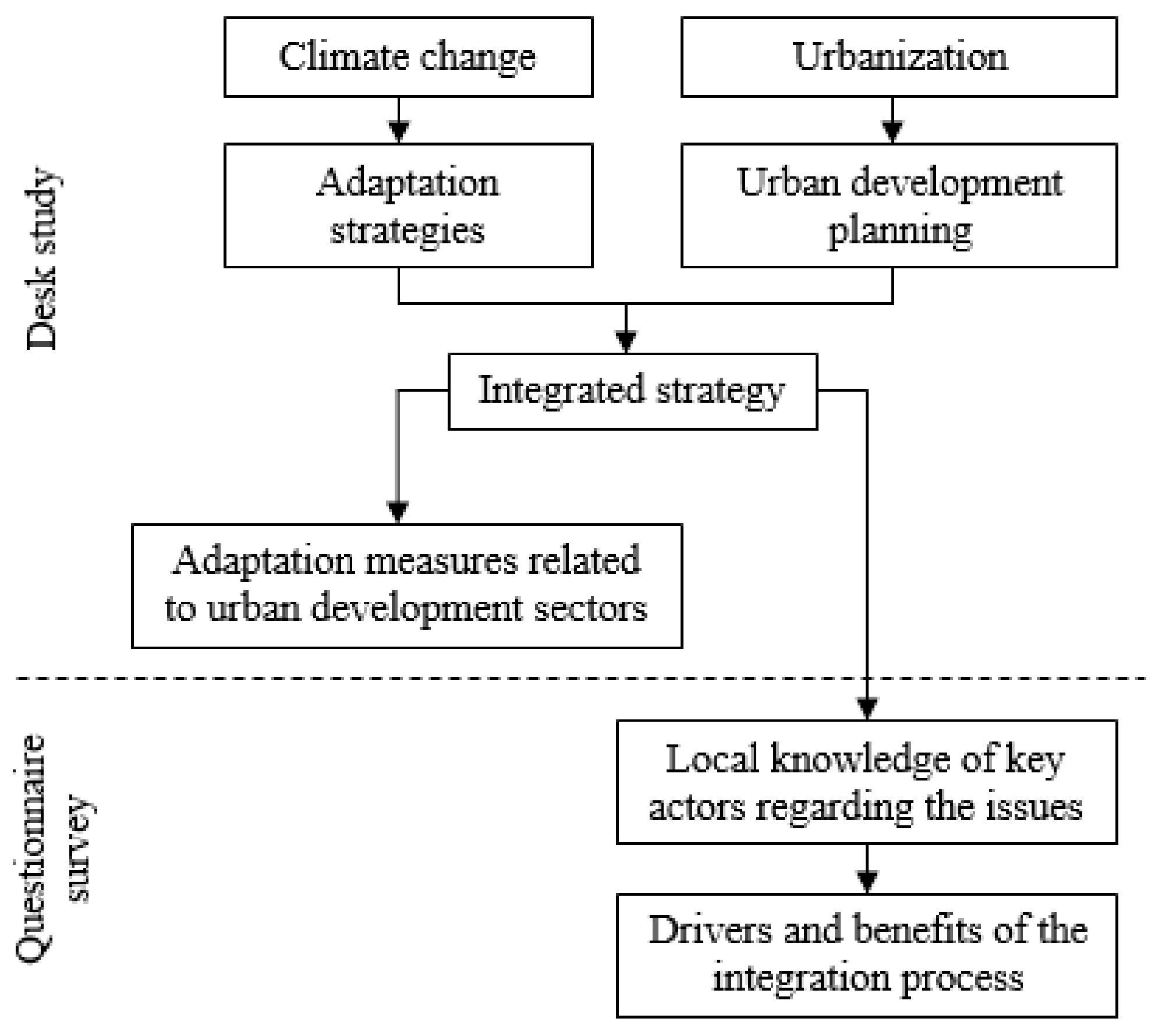Sustainability 12 00750 g002