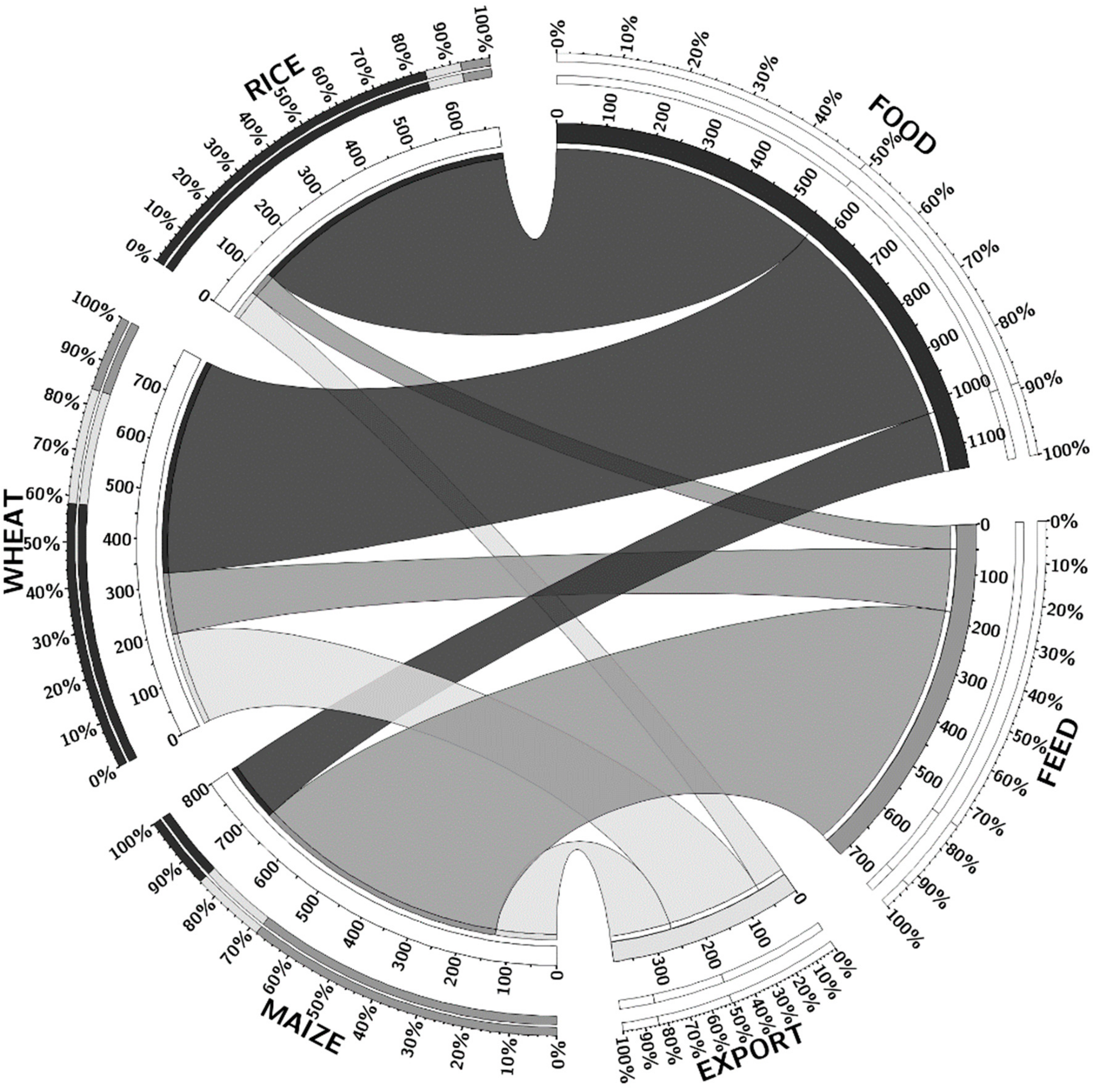 Sustainability 12 00751 g001