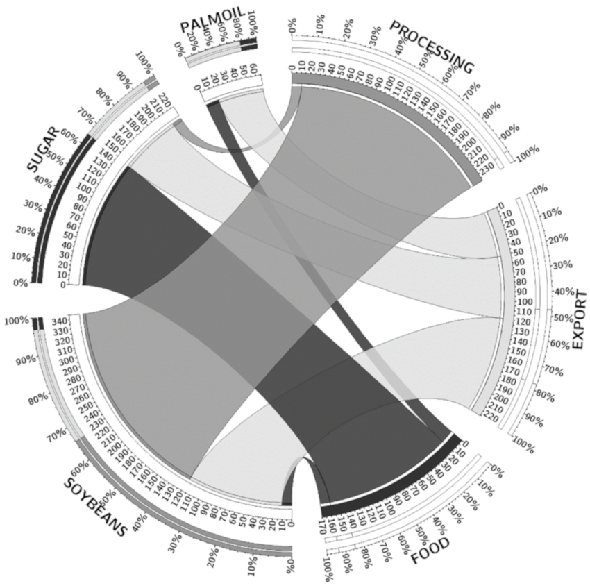Sustainability 12 00751 g002